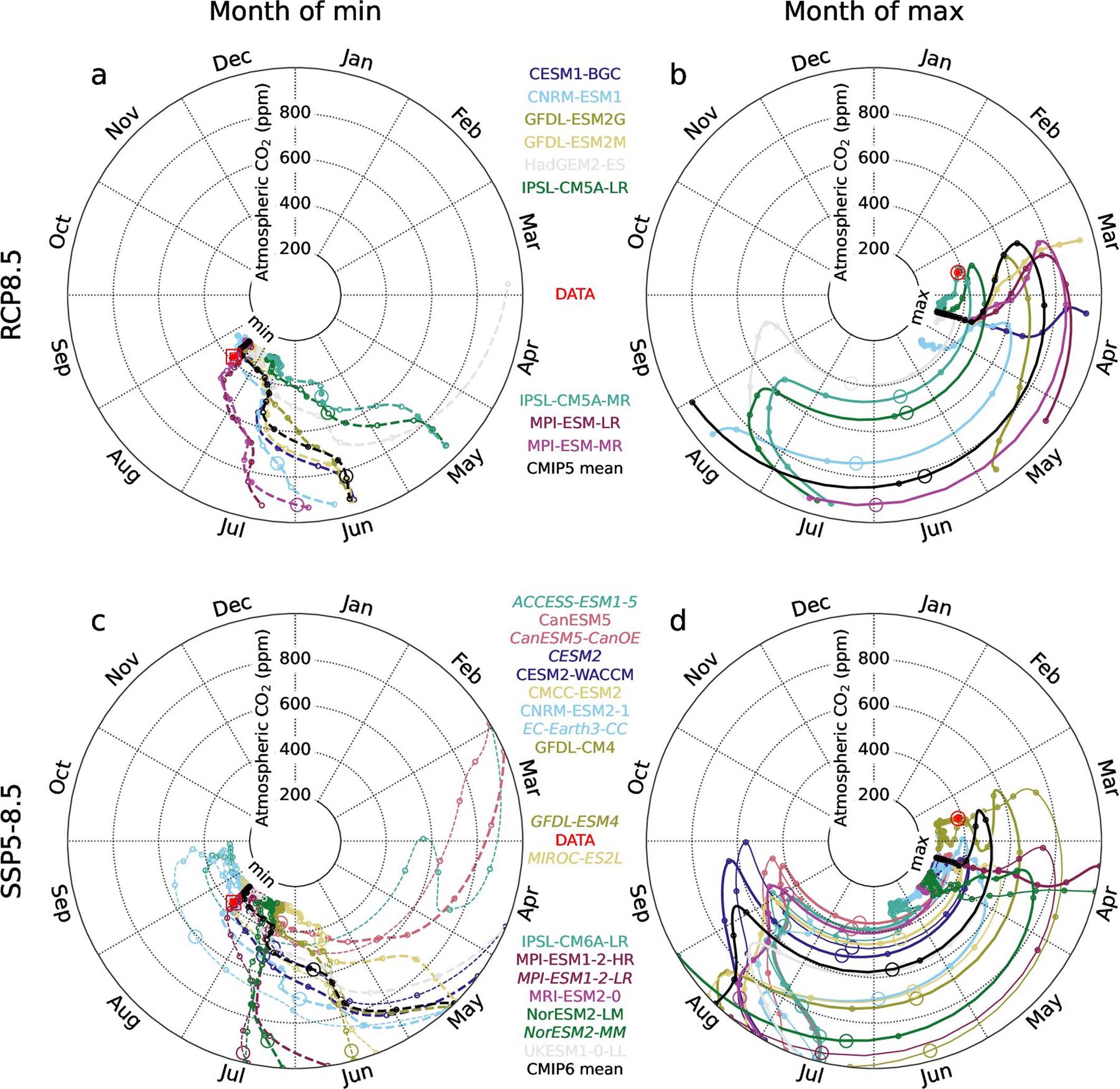 Extended Data Fig. 3