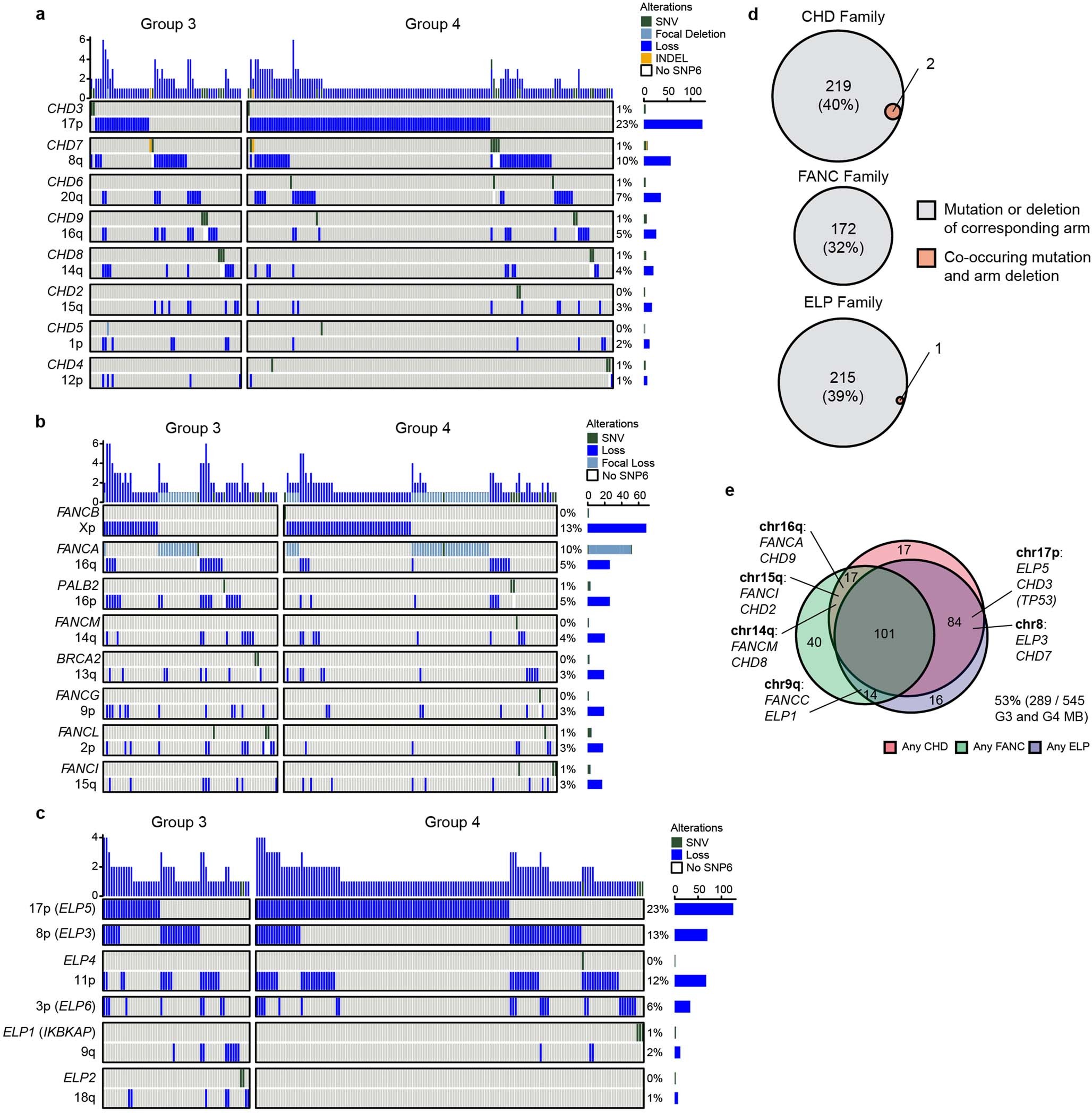 Extended Data Fig. 1