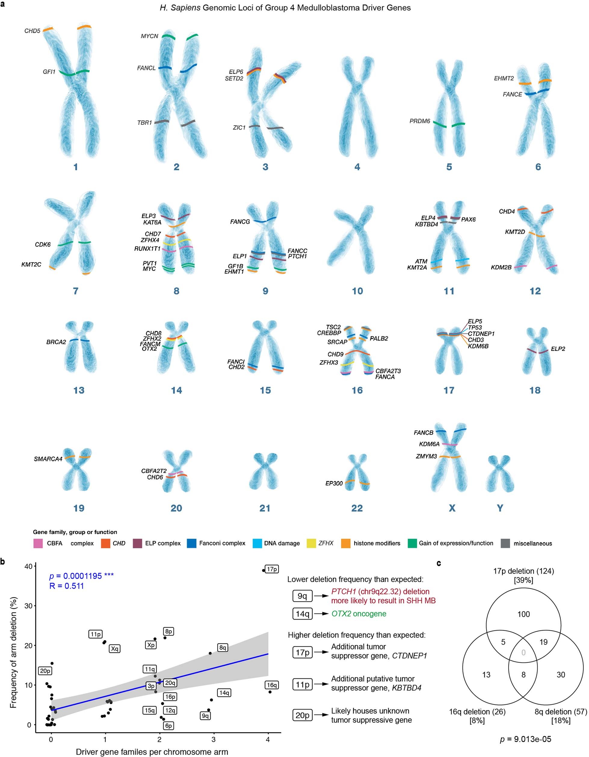 Extended Data Fig. 2
