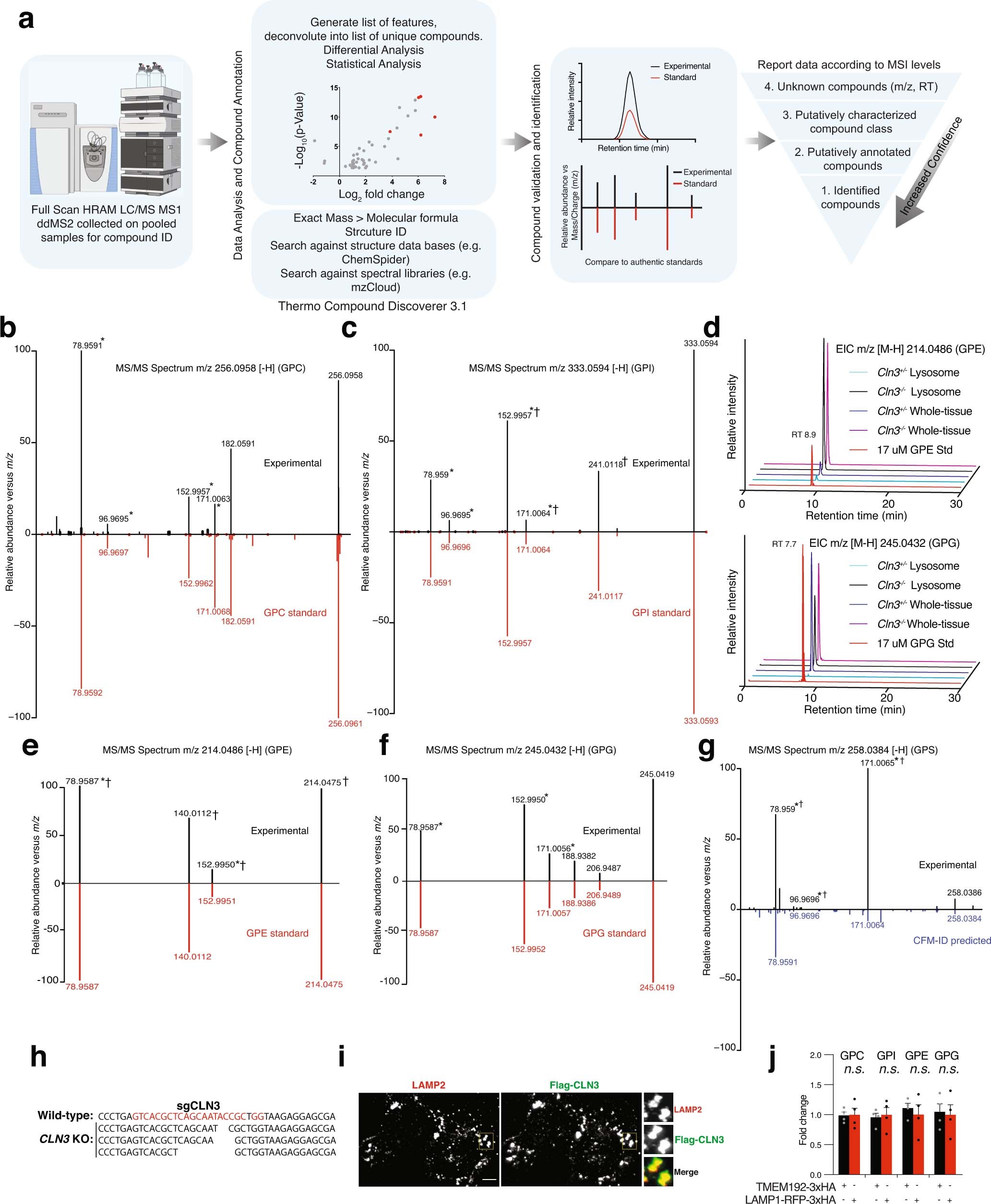 Extended Data Fig. 3