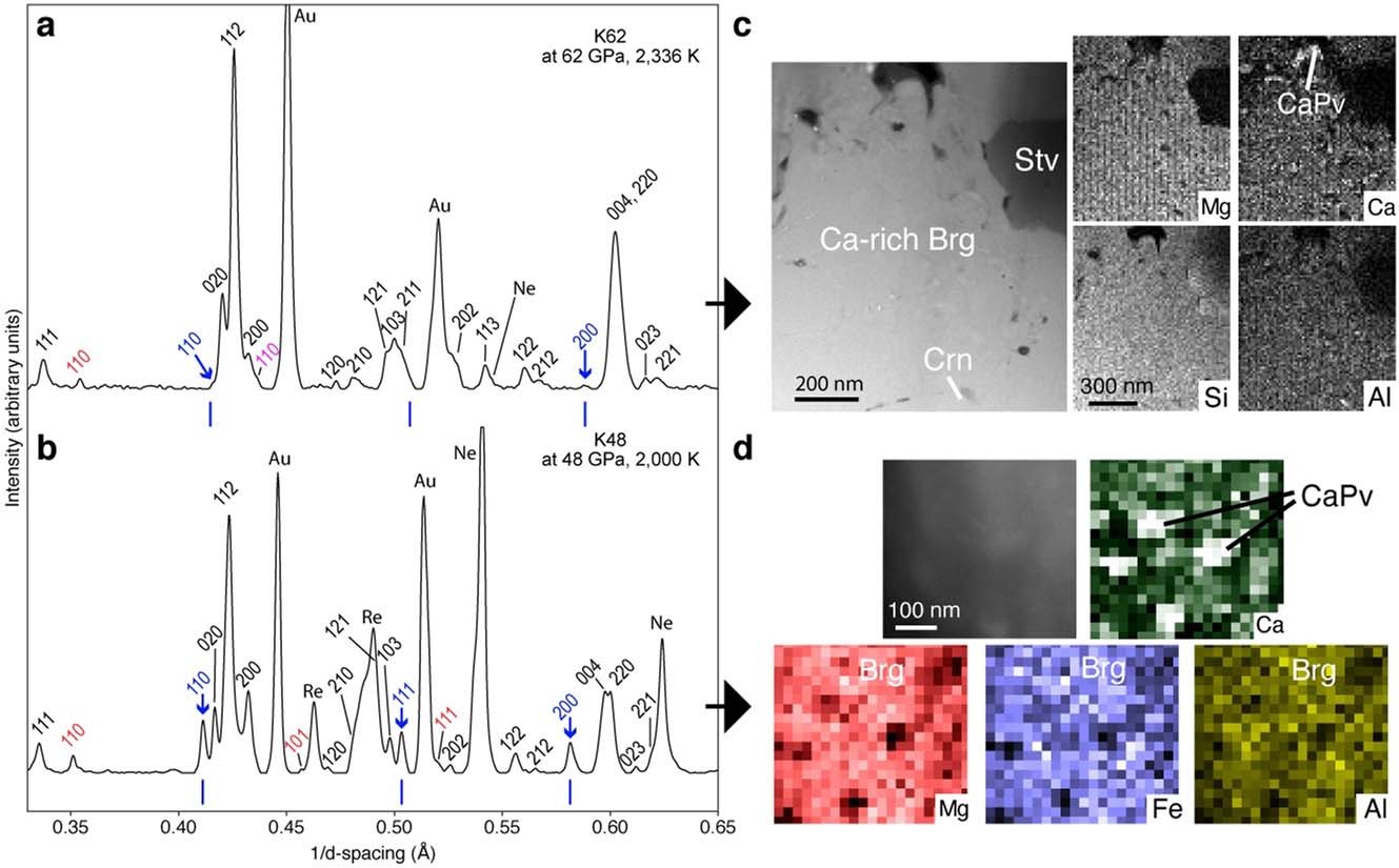 Extended Data Fig. 4: X-ray diffraction patterns and chemical analysis of komatiitic composition synthesized at 62 GPa and 2,350 K (K62) and 48 GPa and 2,000 K (K48).