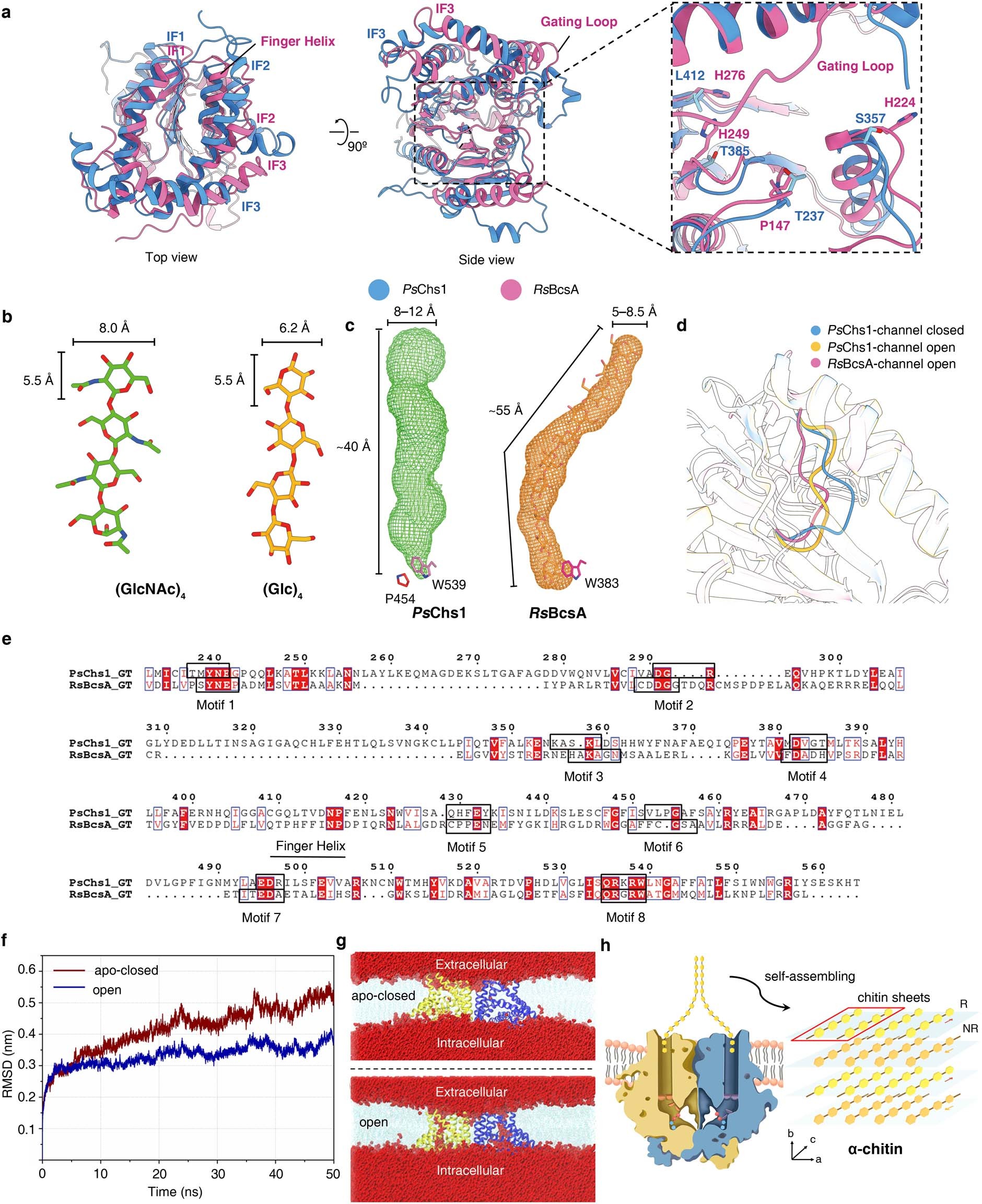 Extended Data Fig. 9