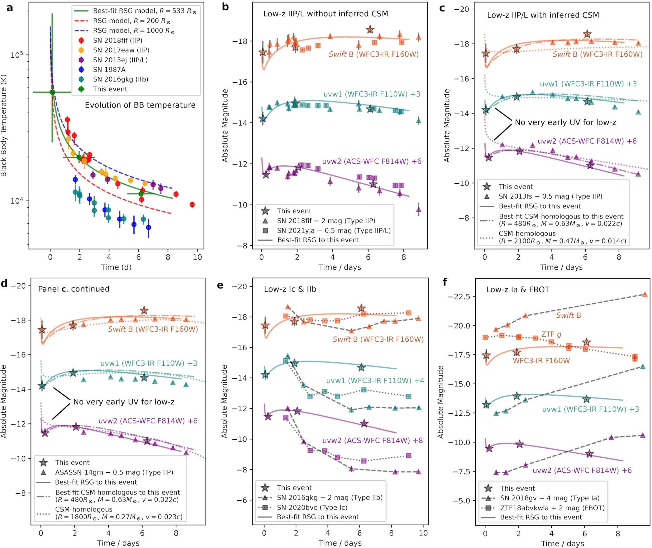 Extended Data Fig. 7
