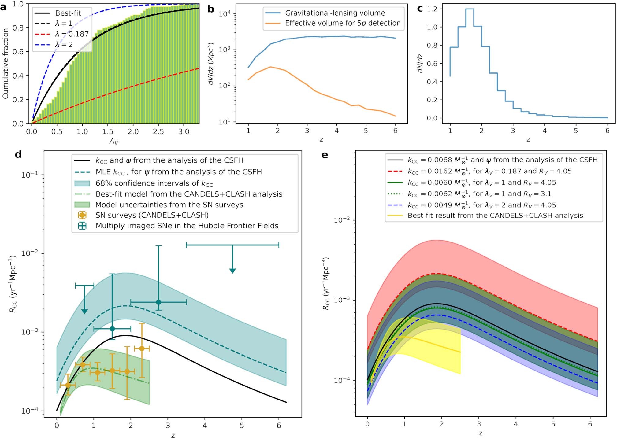 Extended Data Fig. 8