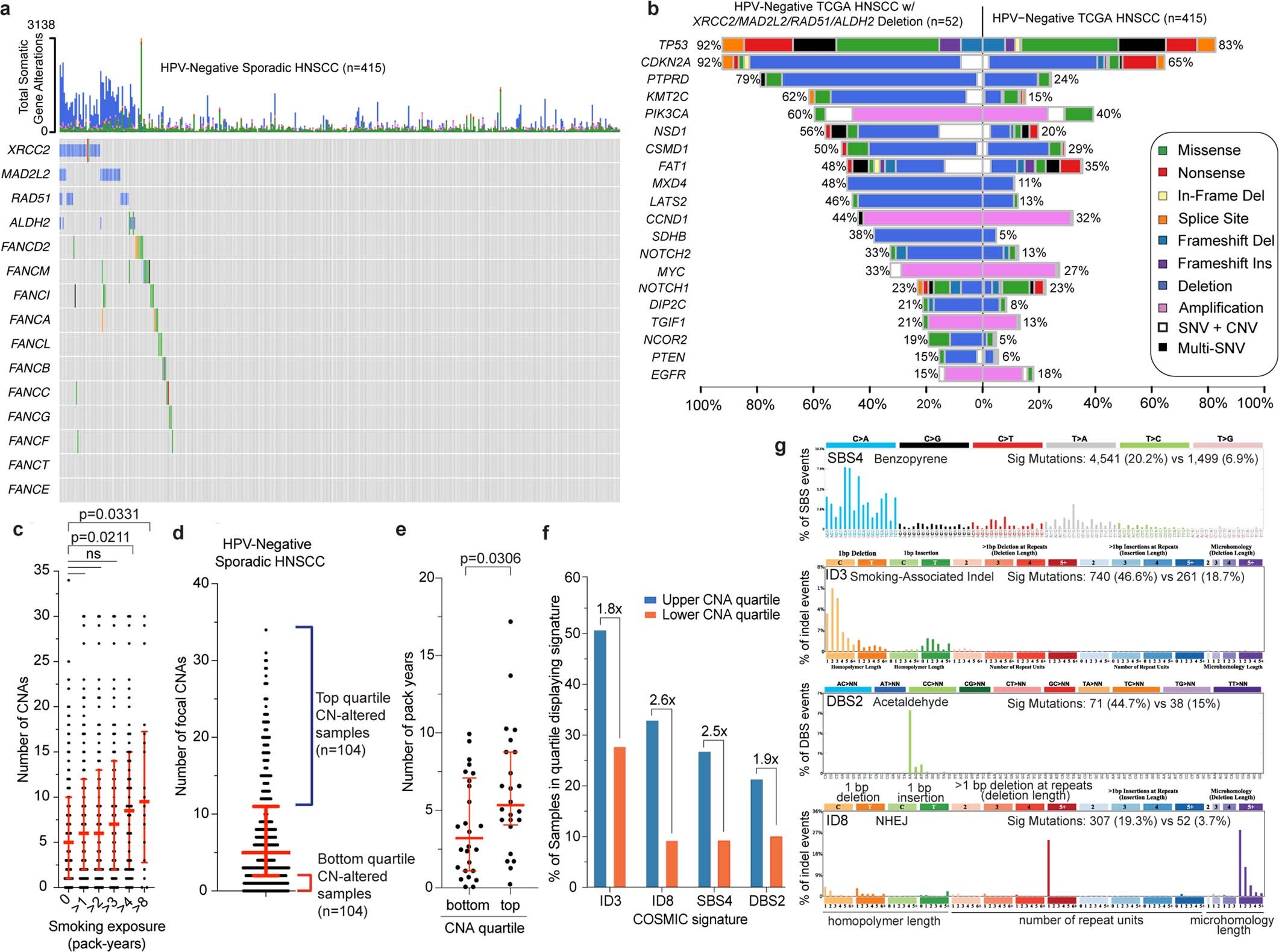 Extended Data Fig. 7