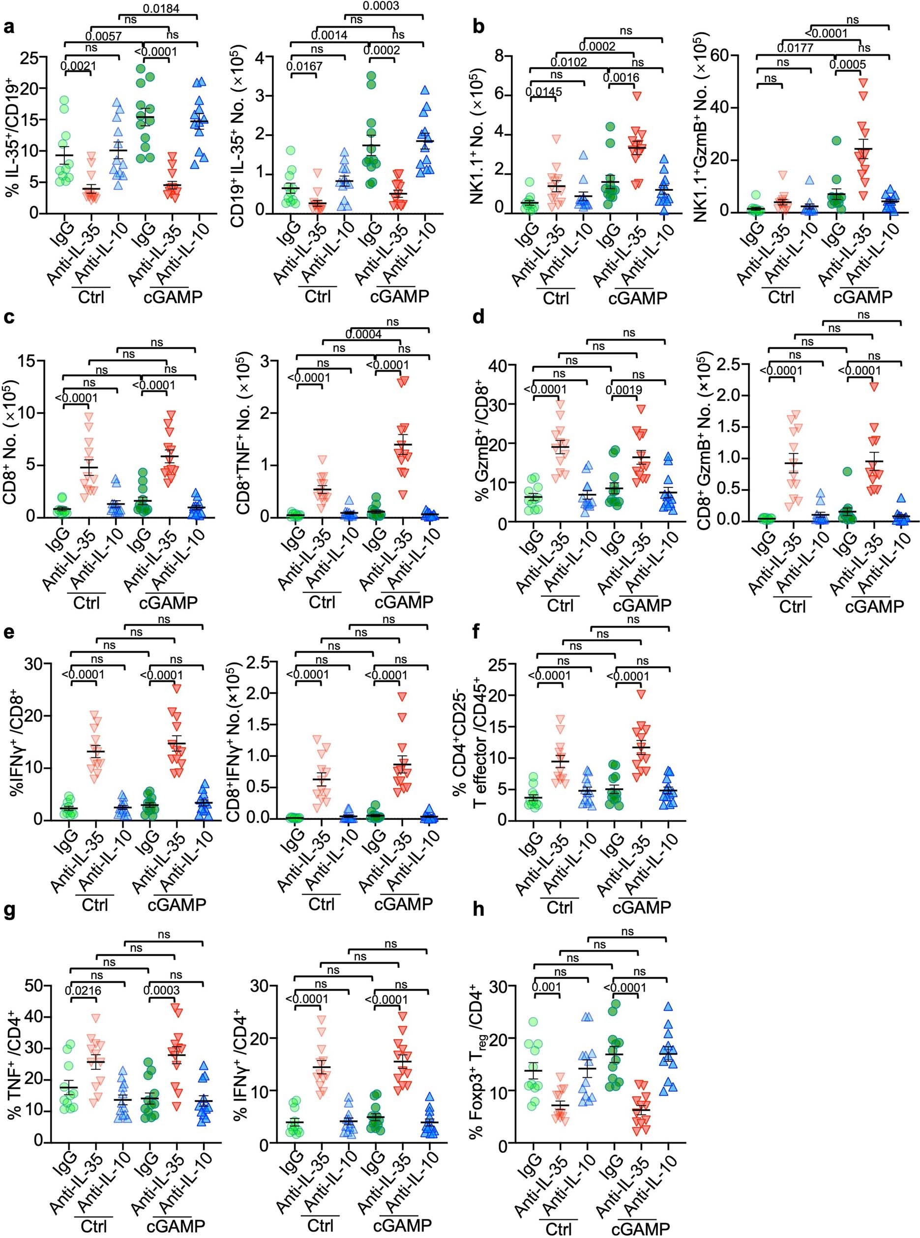 Extended Data Fig. 6