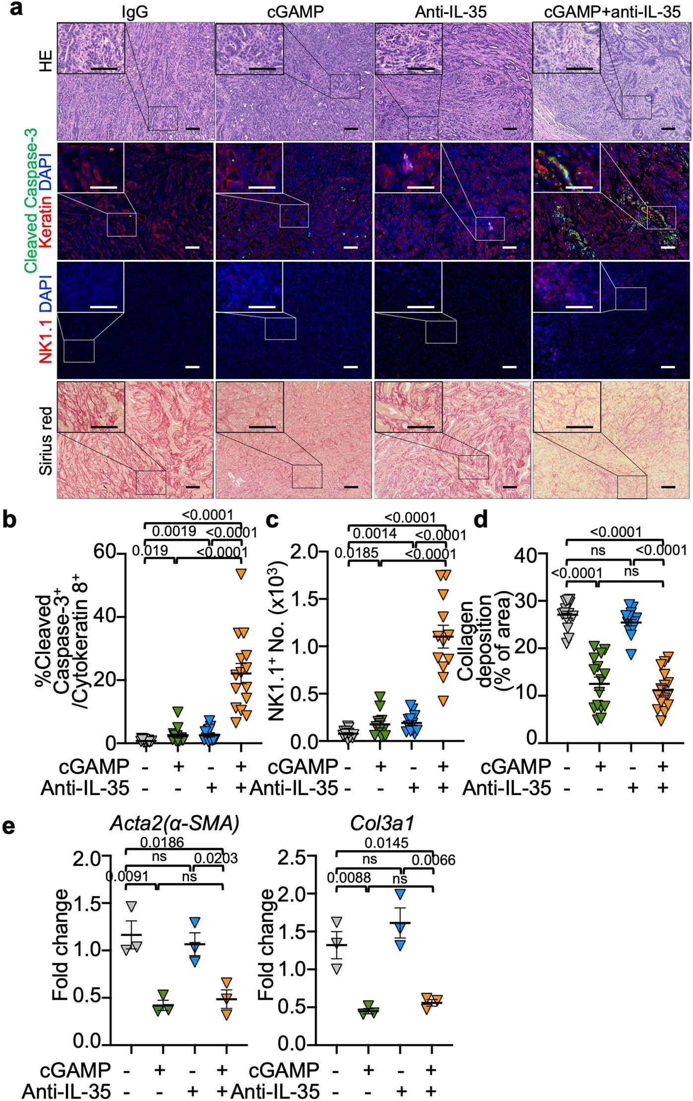 Extended Data Fig. 7