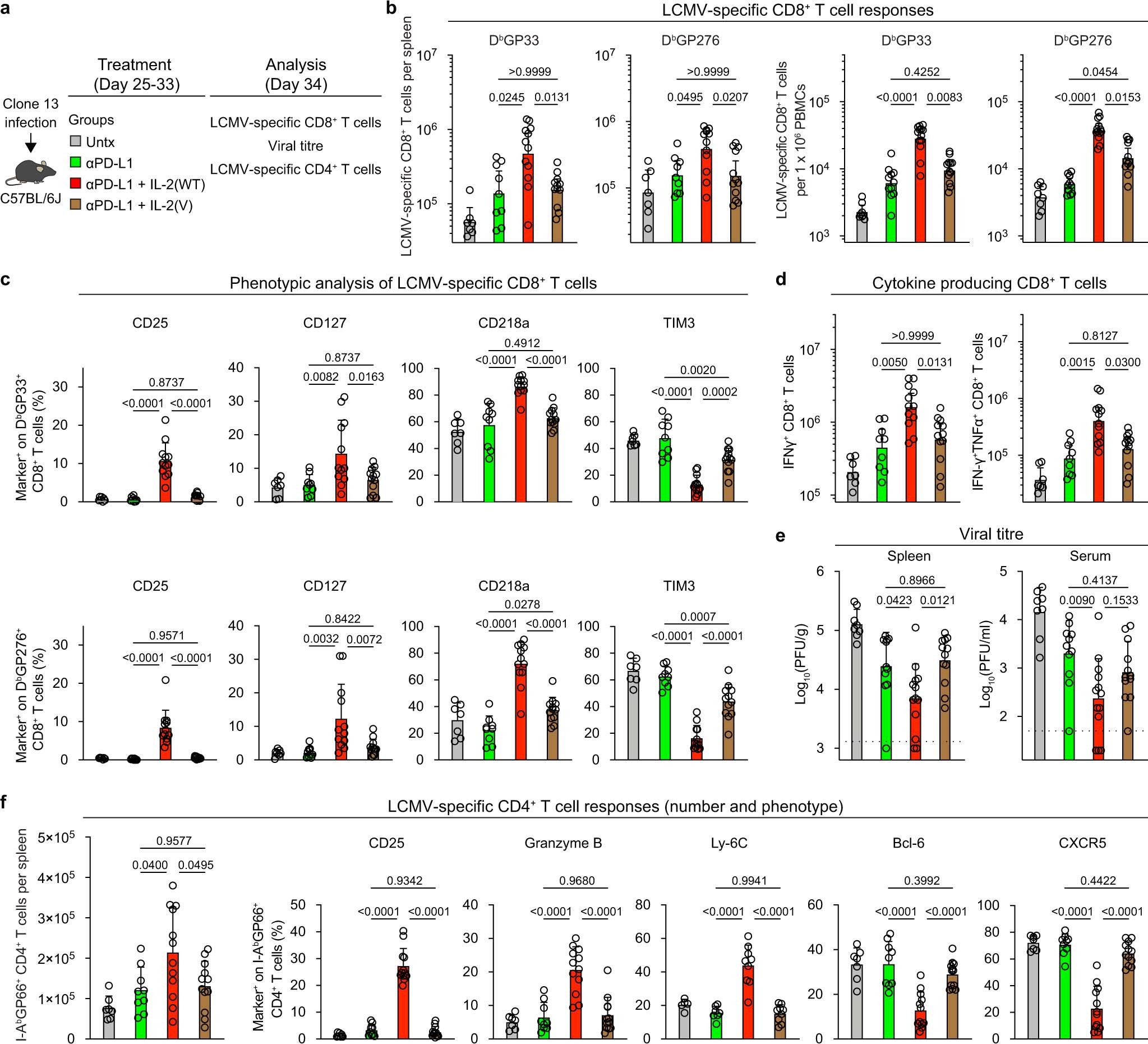 Extended Data Fig. 13
