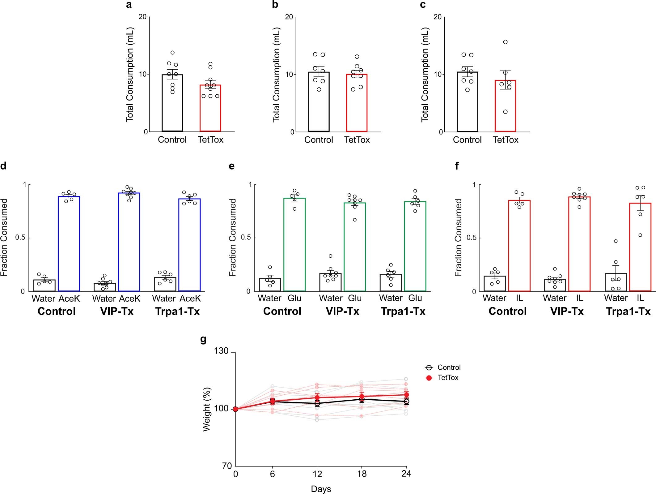 Extended Data Fig. 8