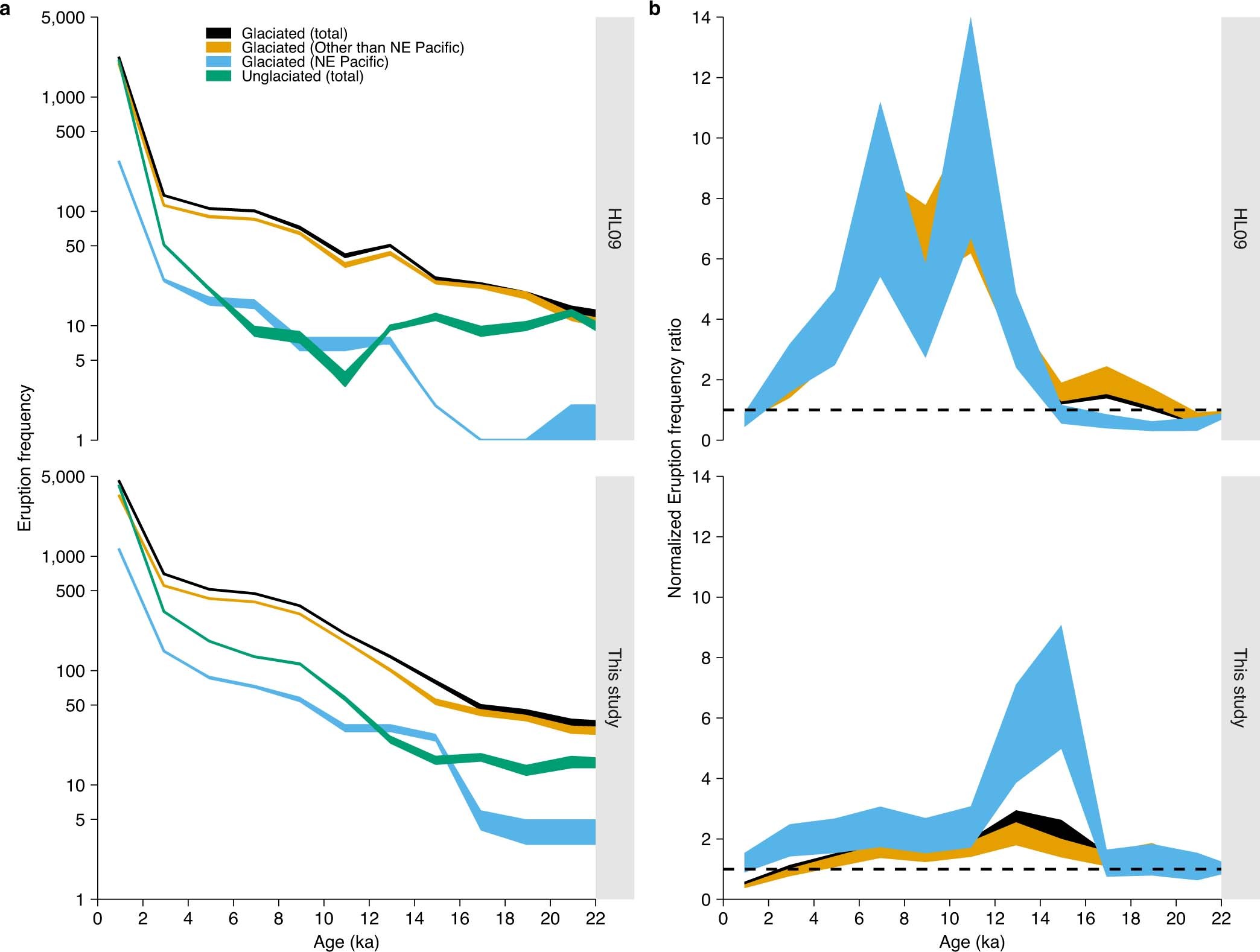 Extended Data Fig. 6