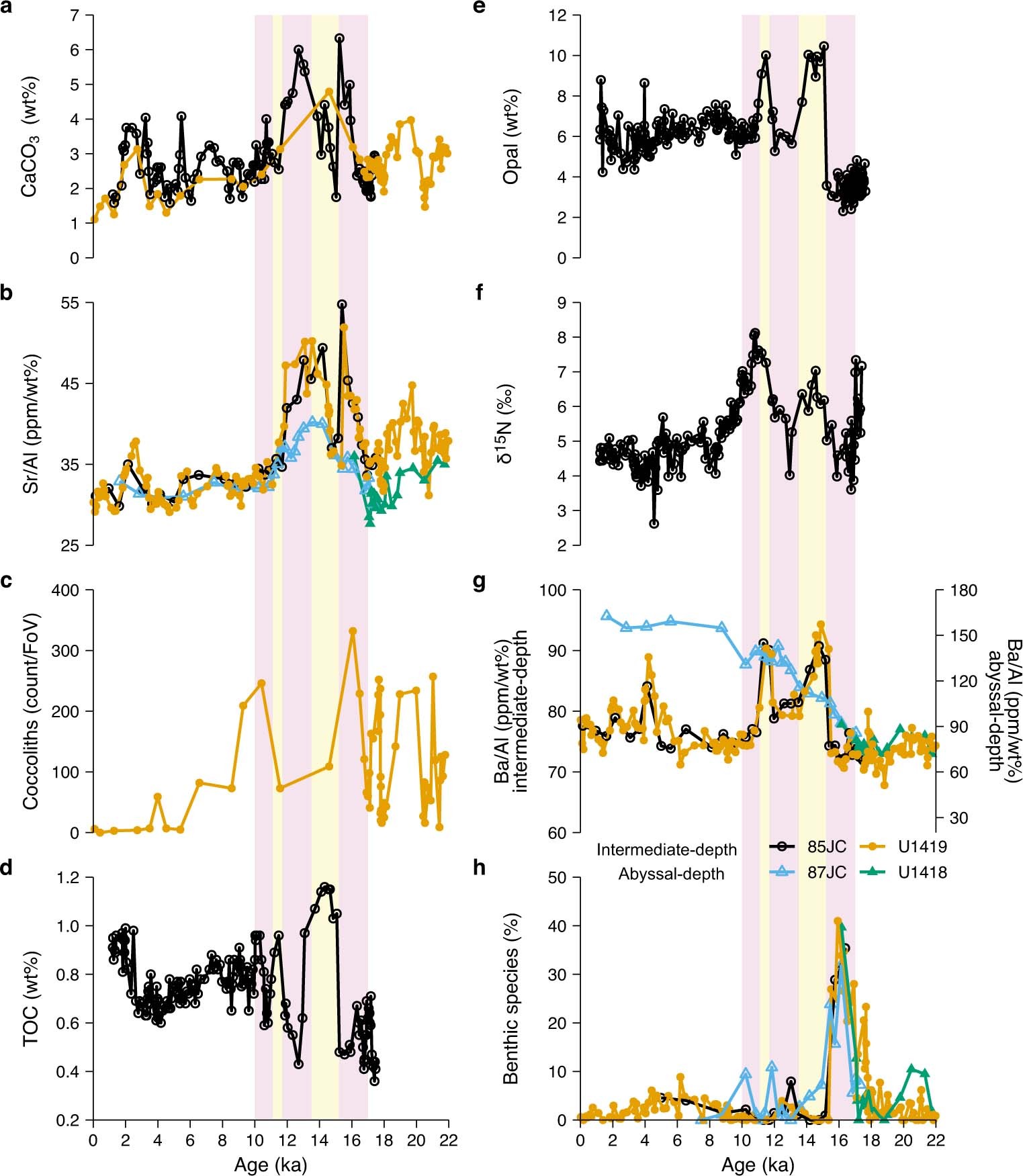 Extended Data Fig. 7
