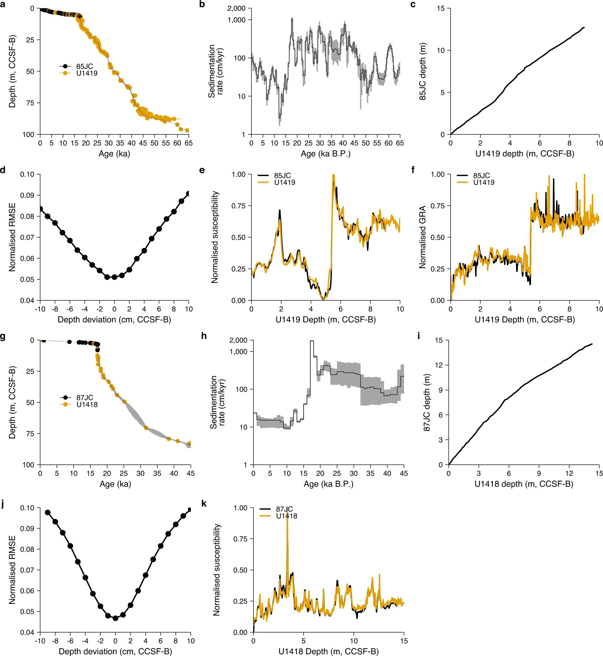 Extended Data Fig. 2