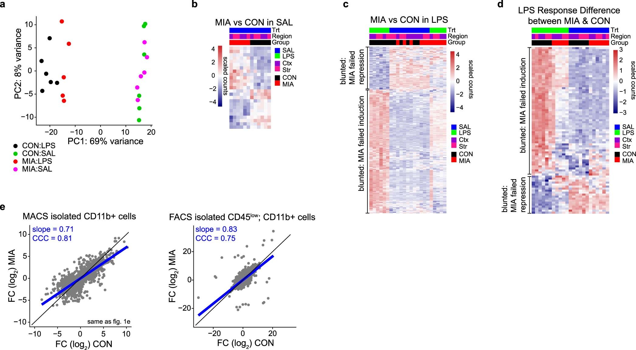 Extended Data Fig. 2