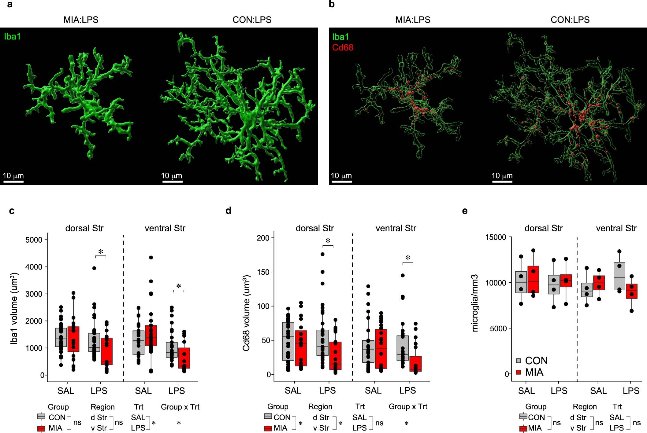 Extended Data Fig. 4