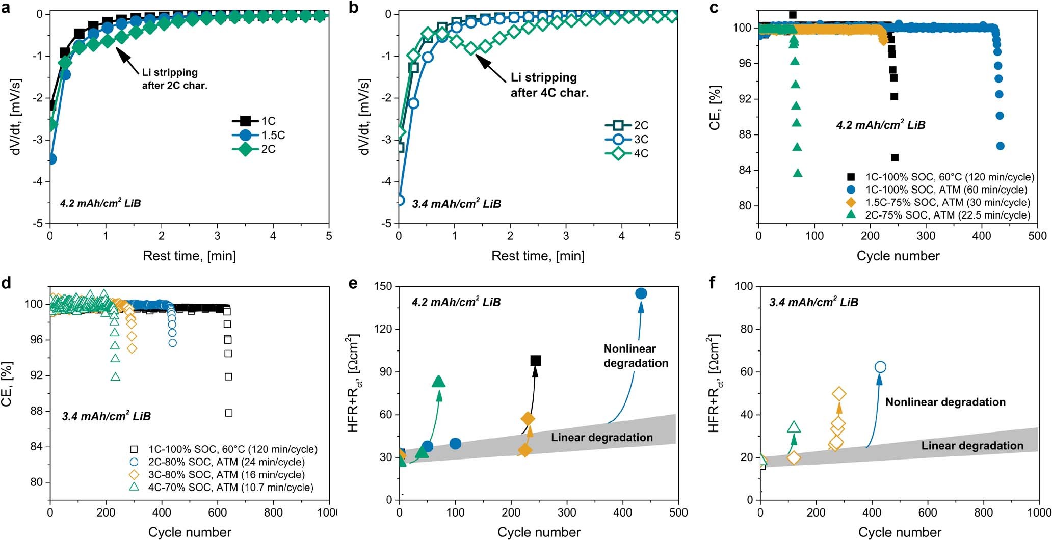 Extended Data Fig. 3