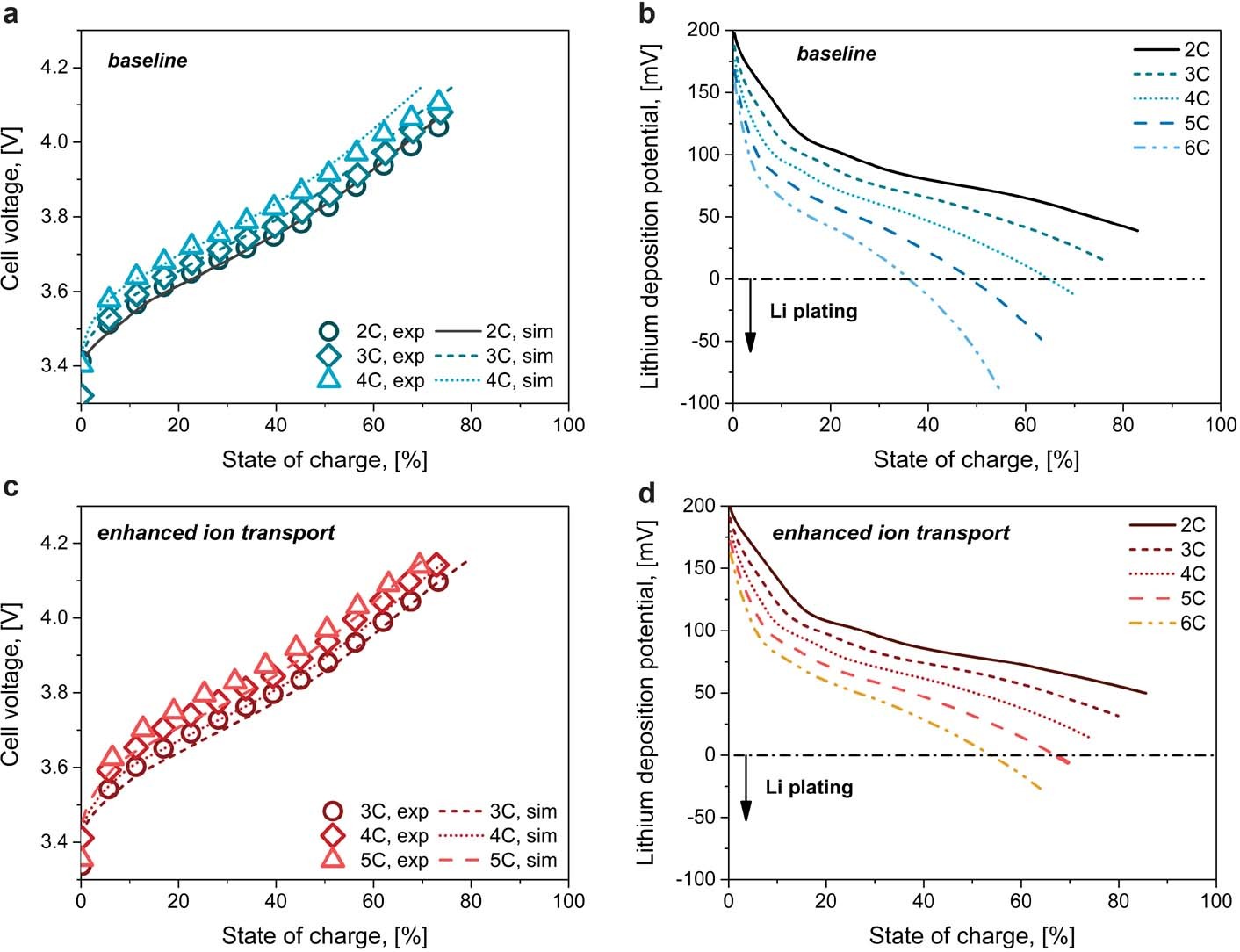 Extended Data Fig. 4