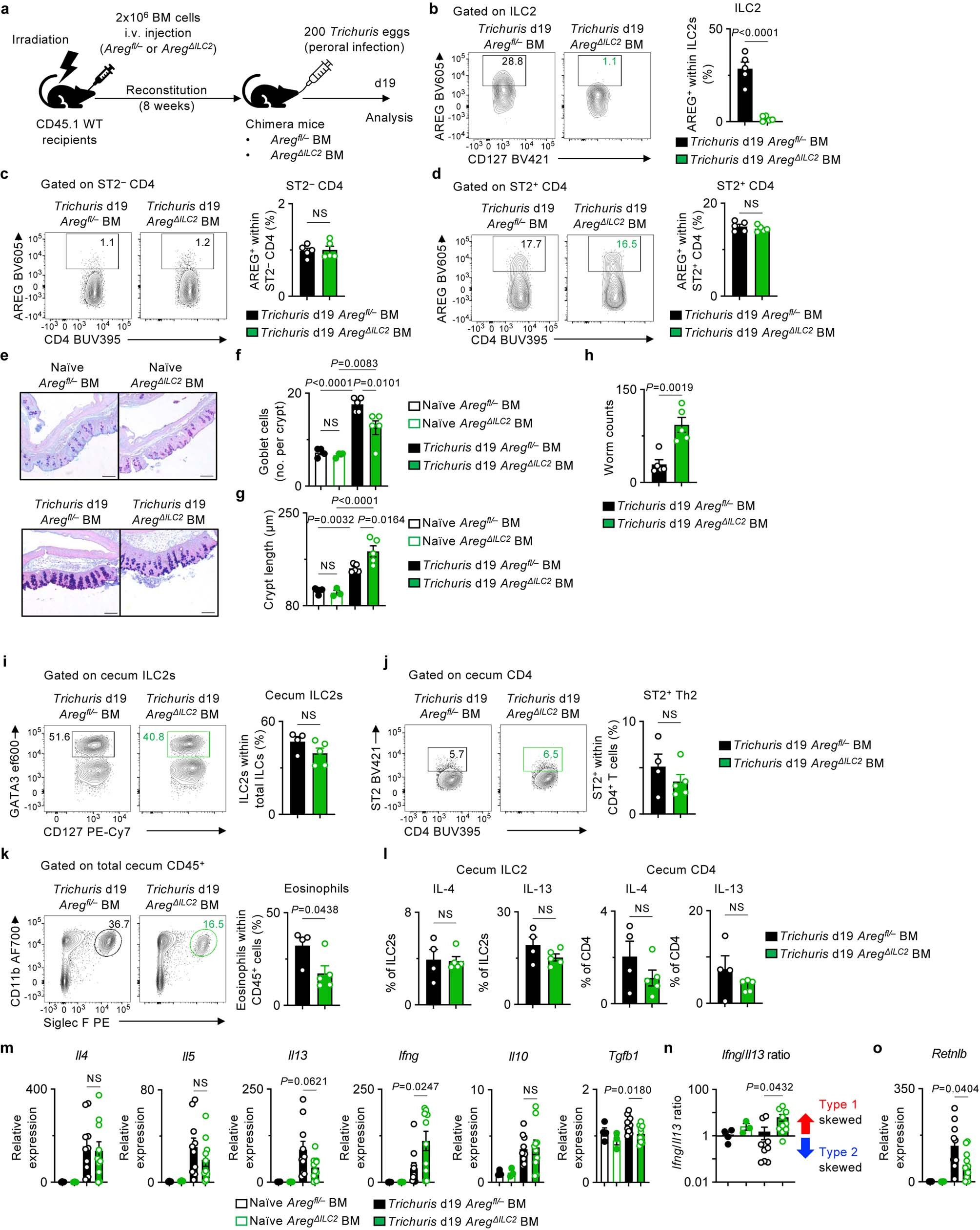 Extended Data Fig. 6