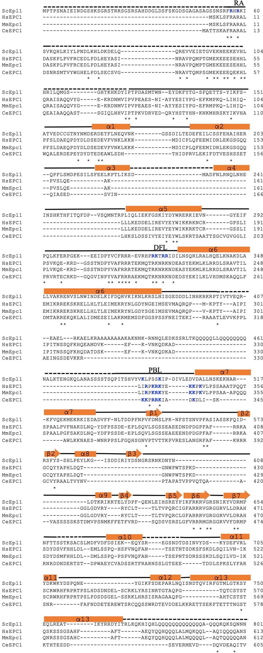 Extended Data Fig. 7