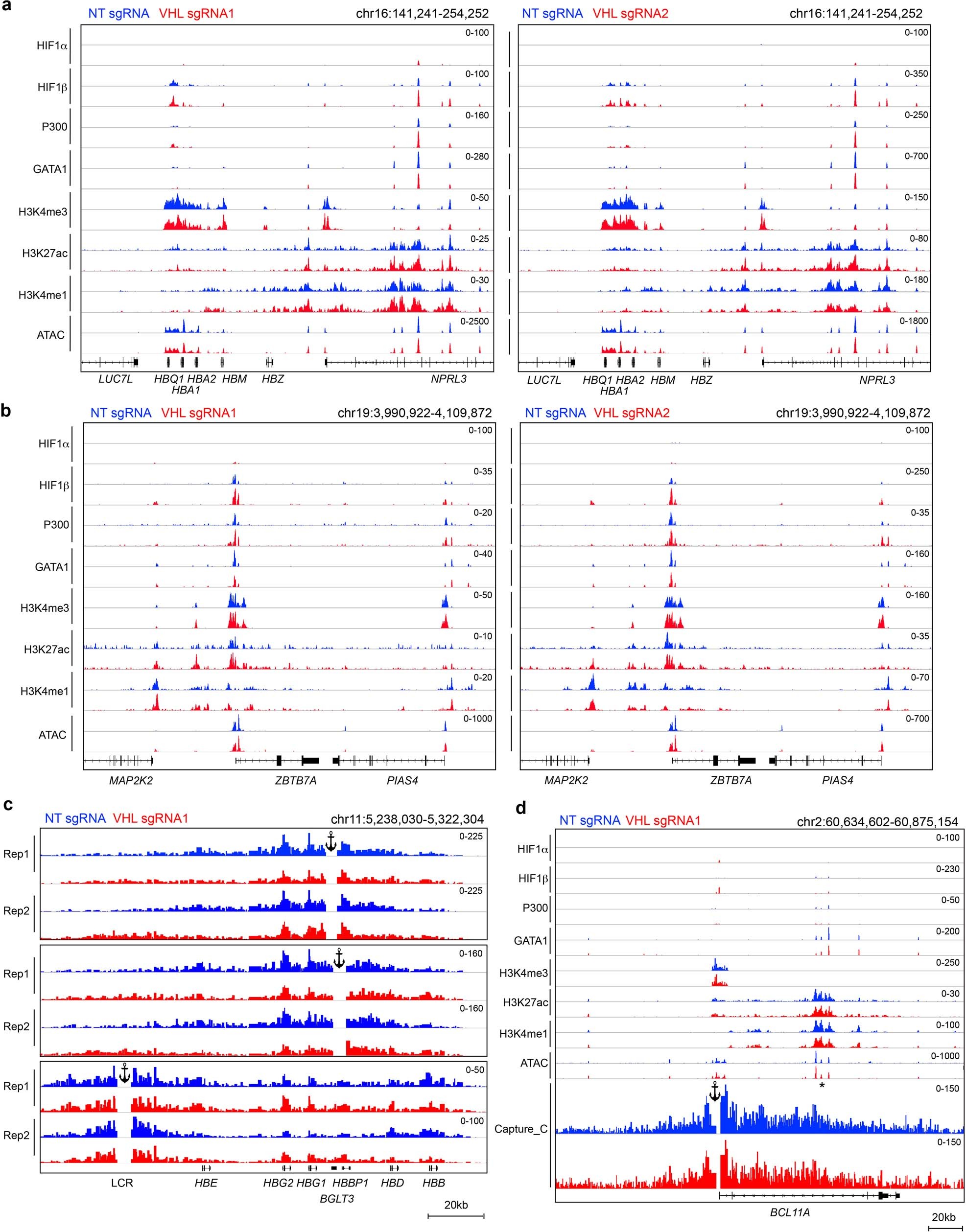 Extended Data Fig. 7