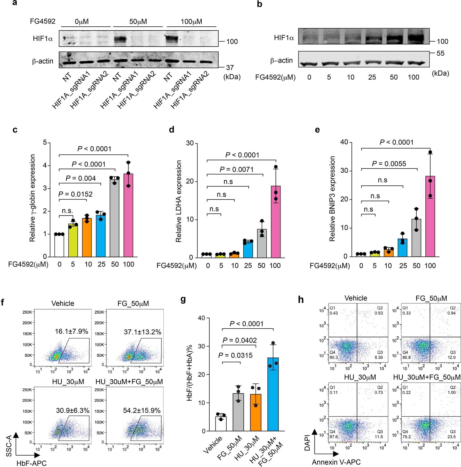 Extended Data Fig. 8