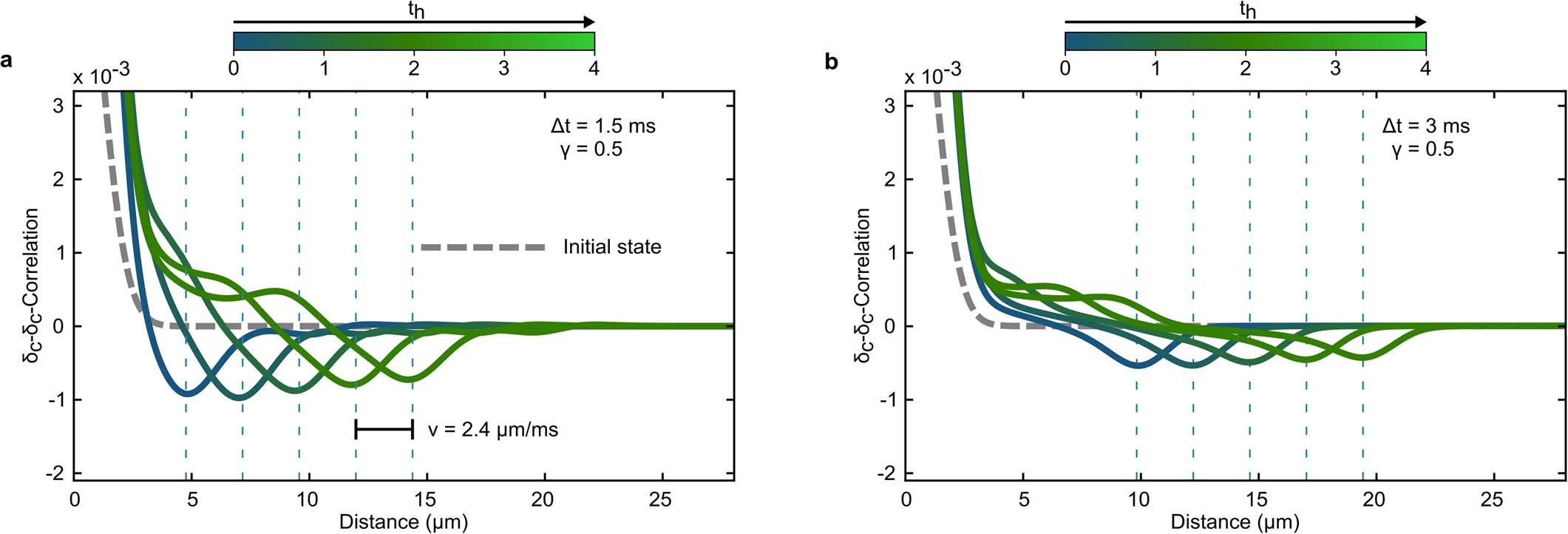 Extended Data Fig. 1