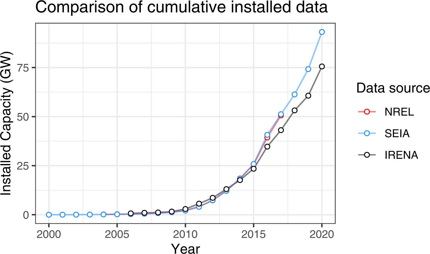 Extended Data Fig. 3