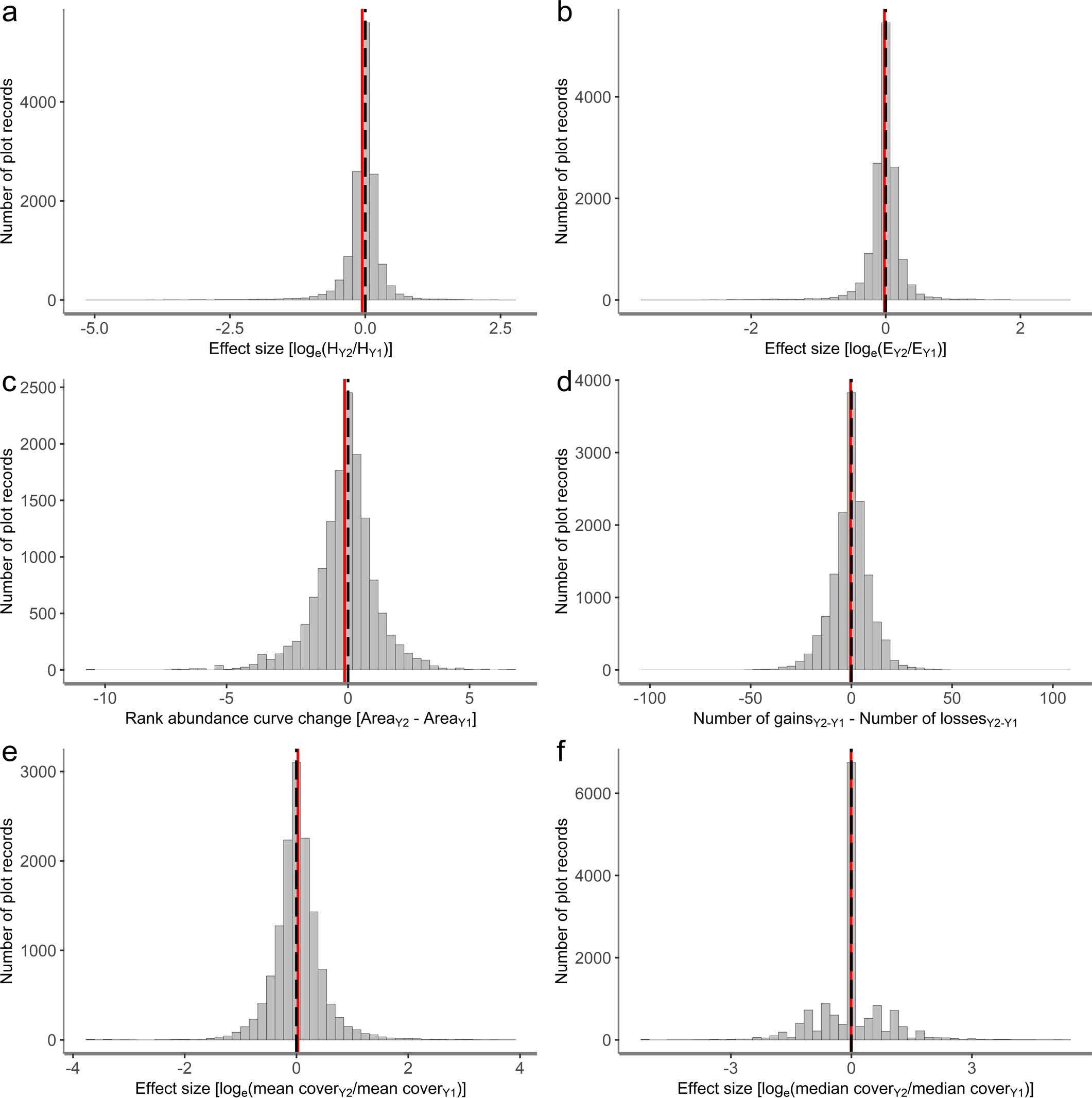 Extended Data Fig. 5