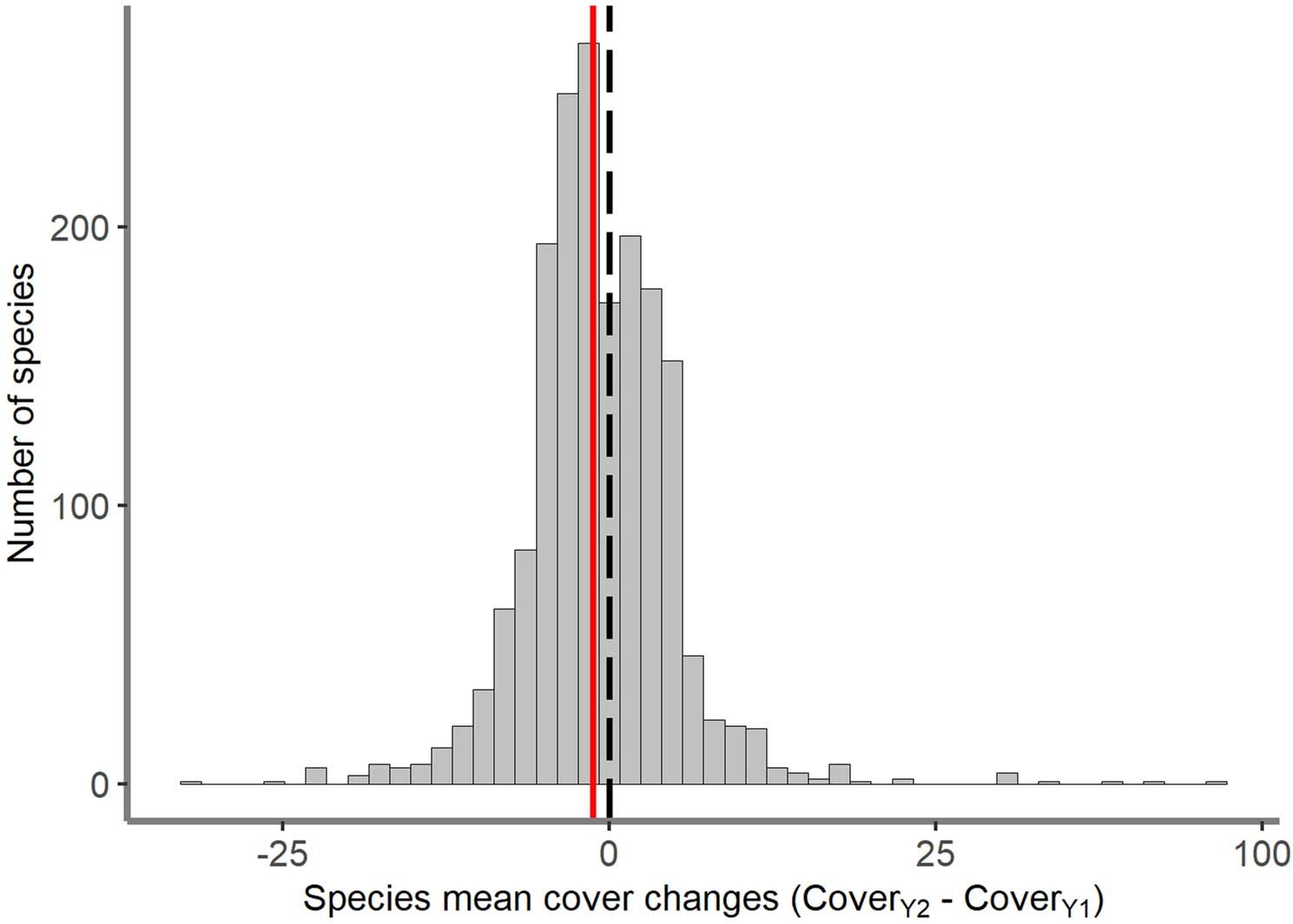 Extended Data Fig. 6