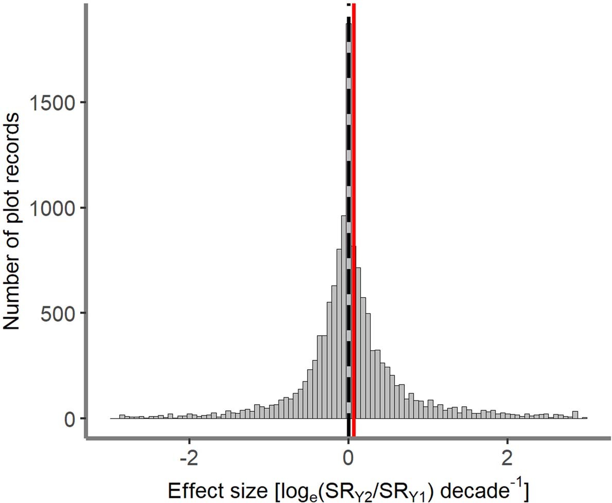 Extended Data Fig. 3