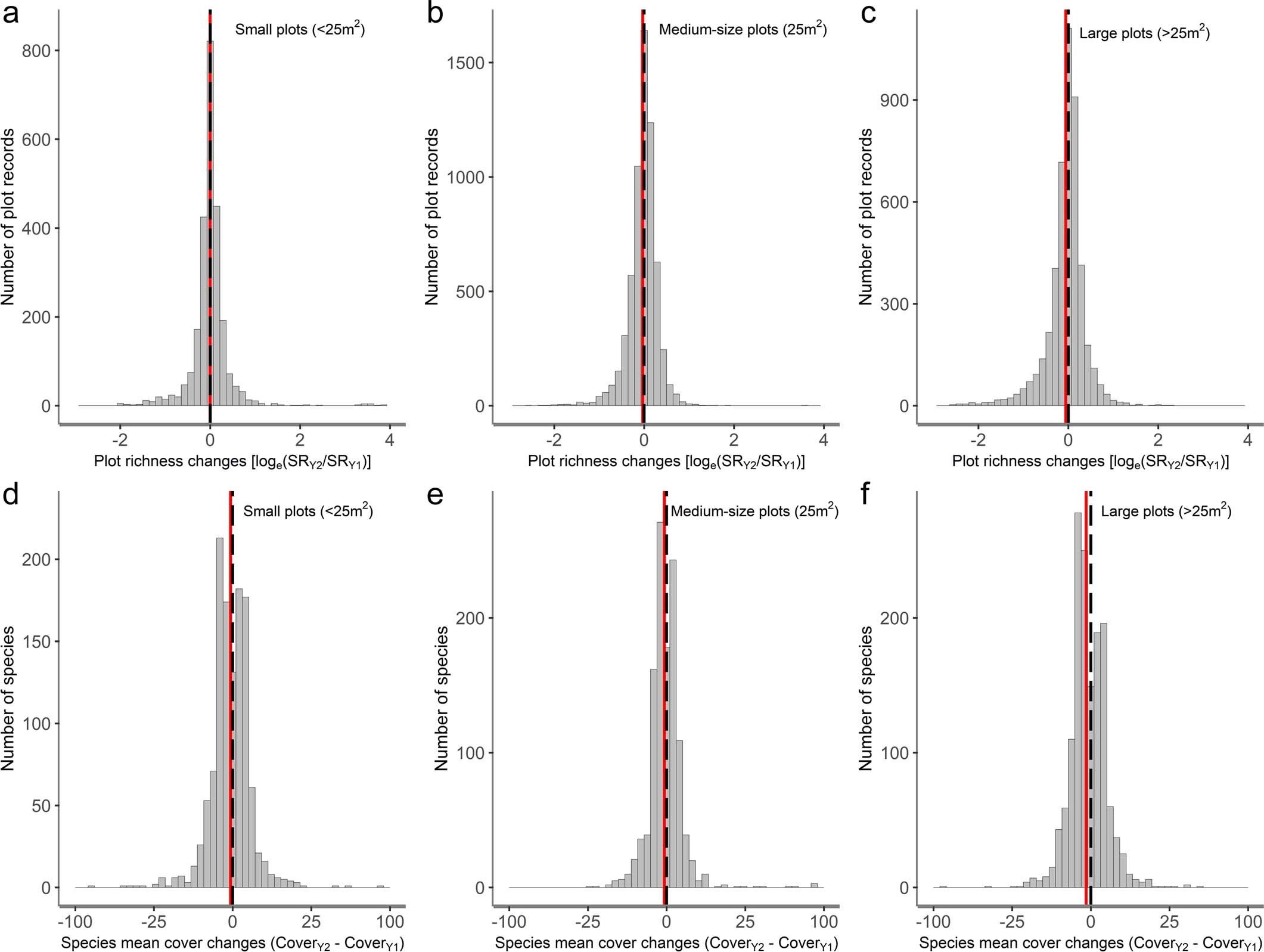Extended Data Fig. 4