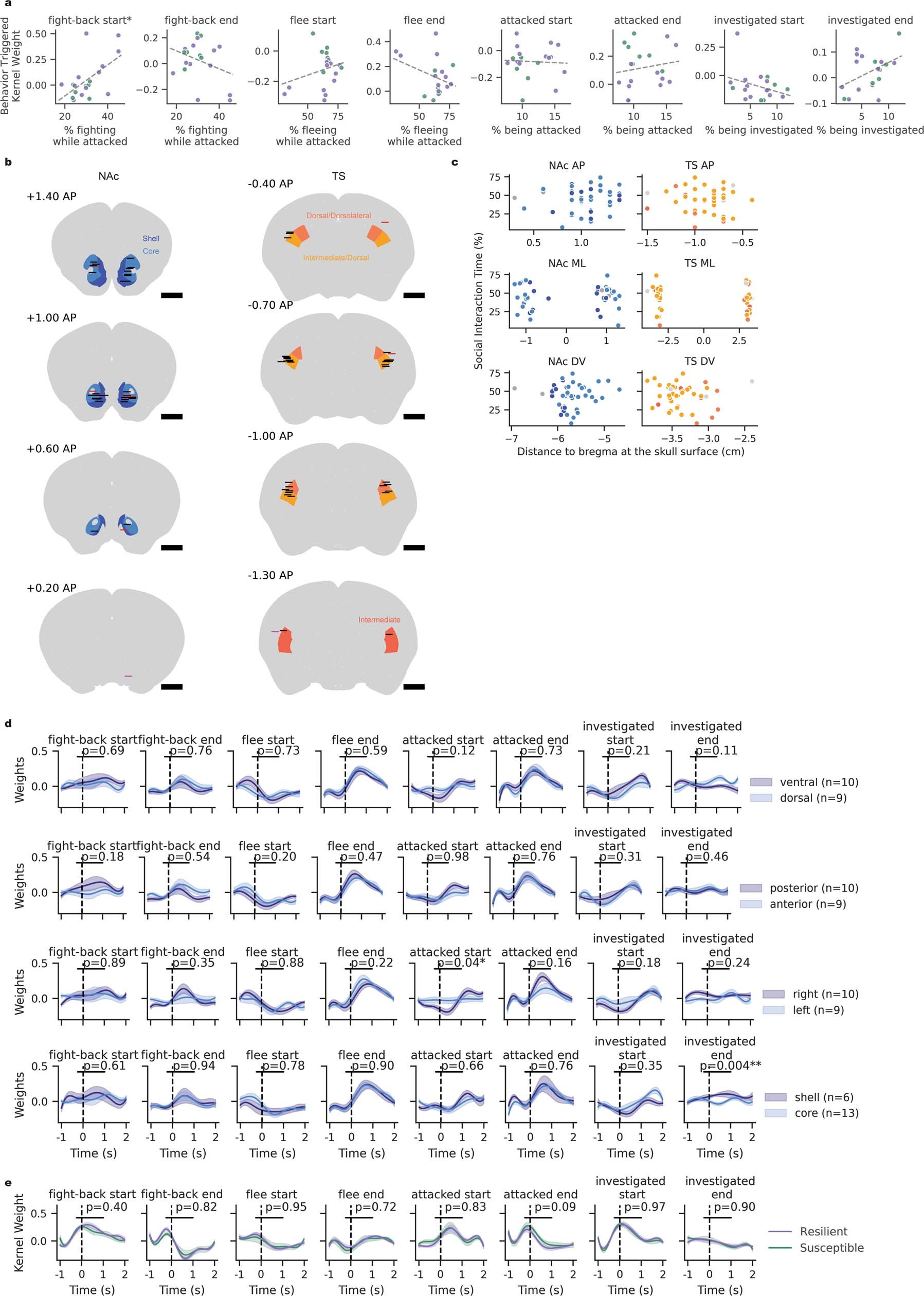 Extended Data Fig. 8
