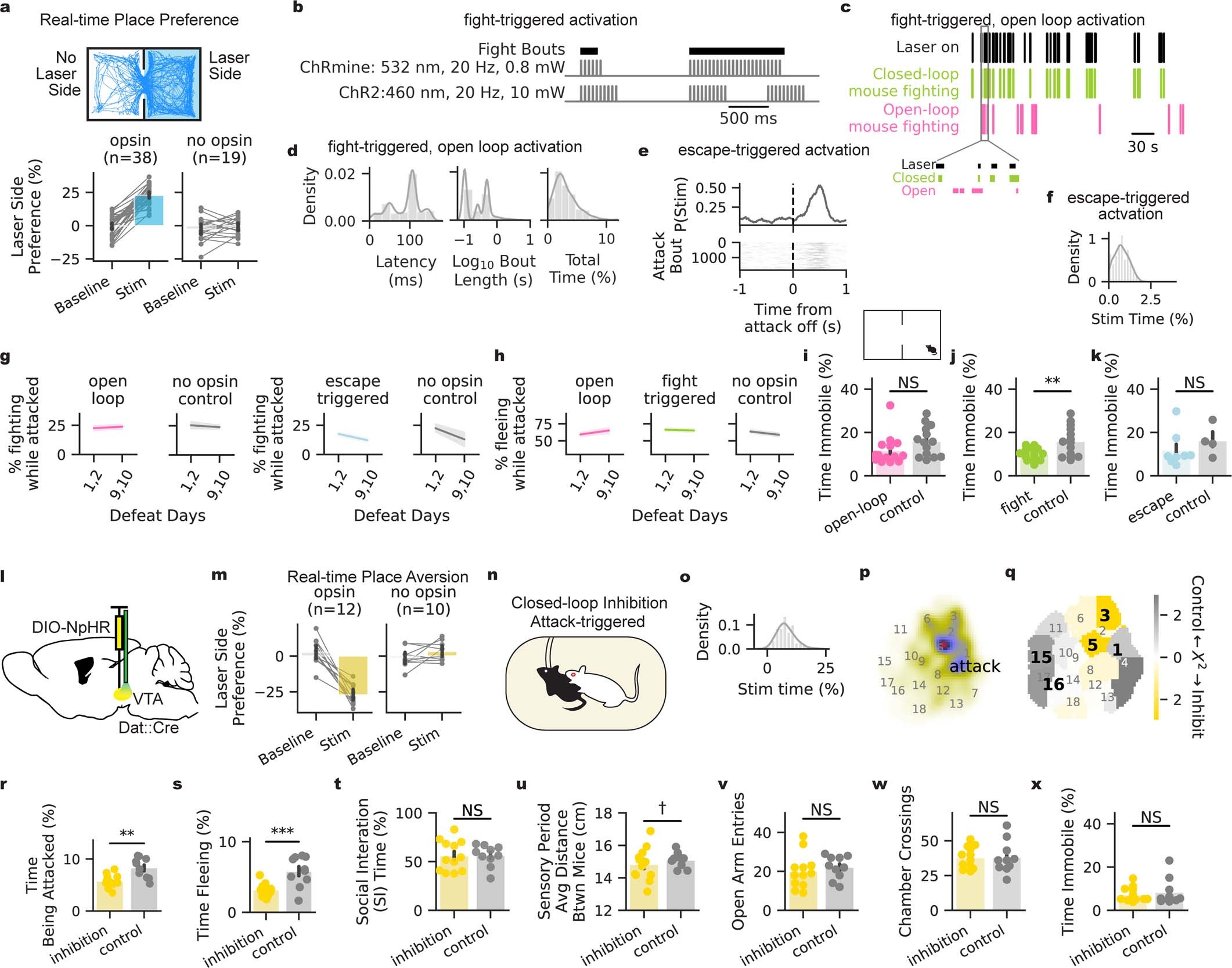 Extended Data Fig. 9
