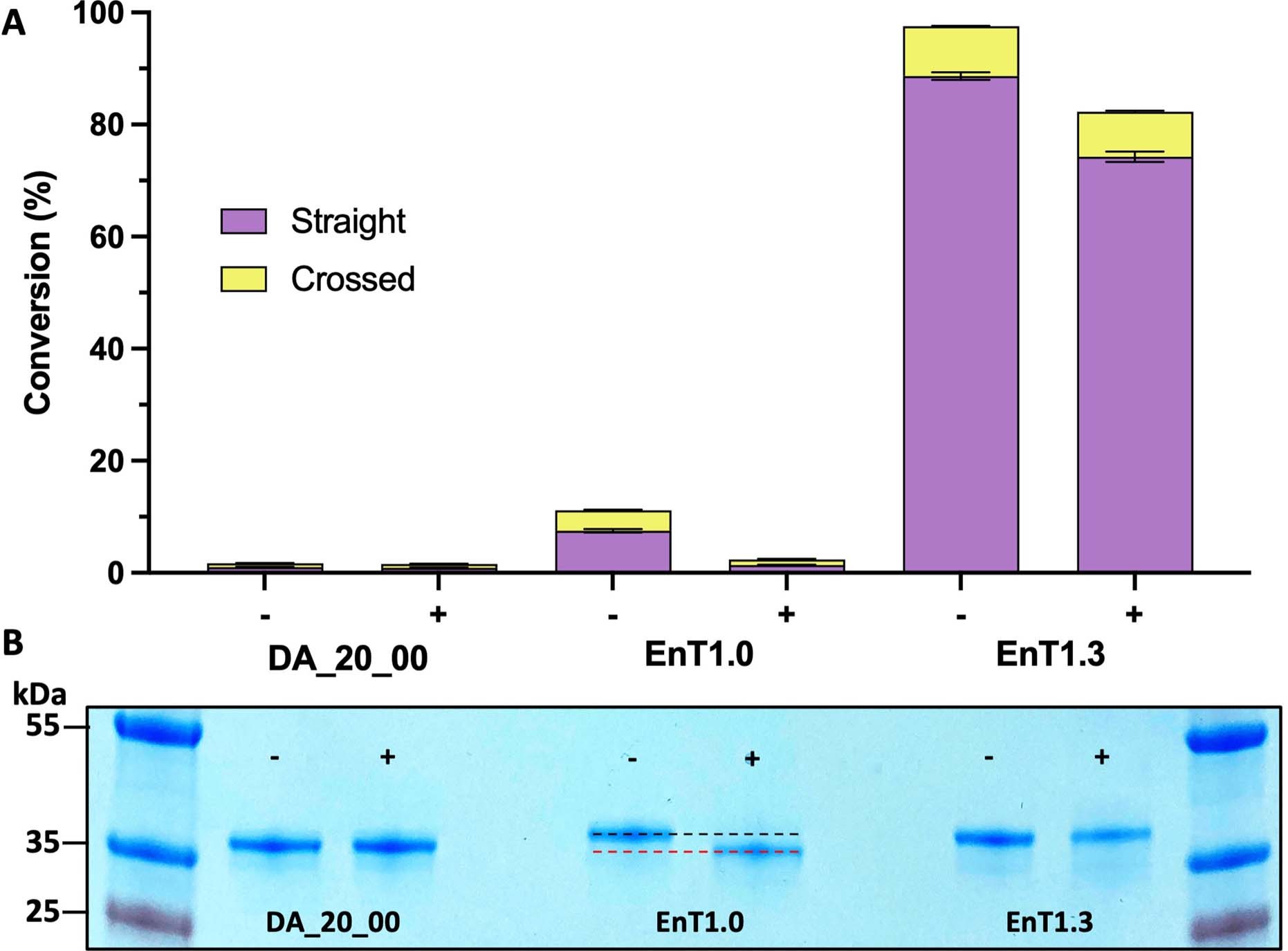 Extended Data Fig. 5
