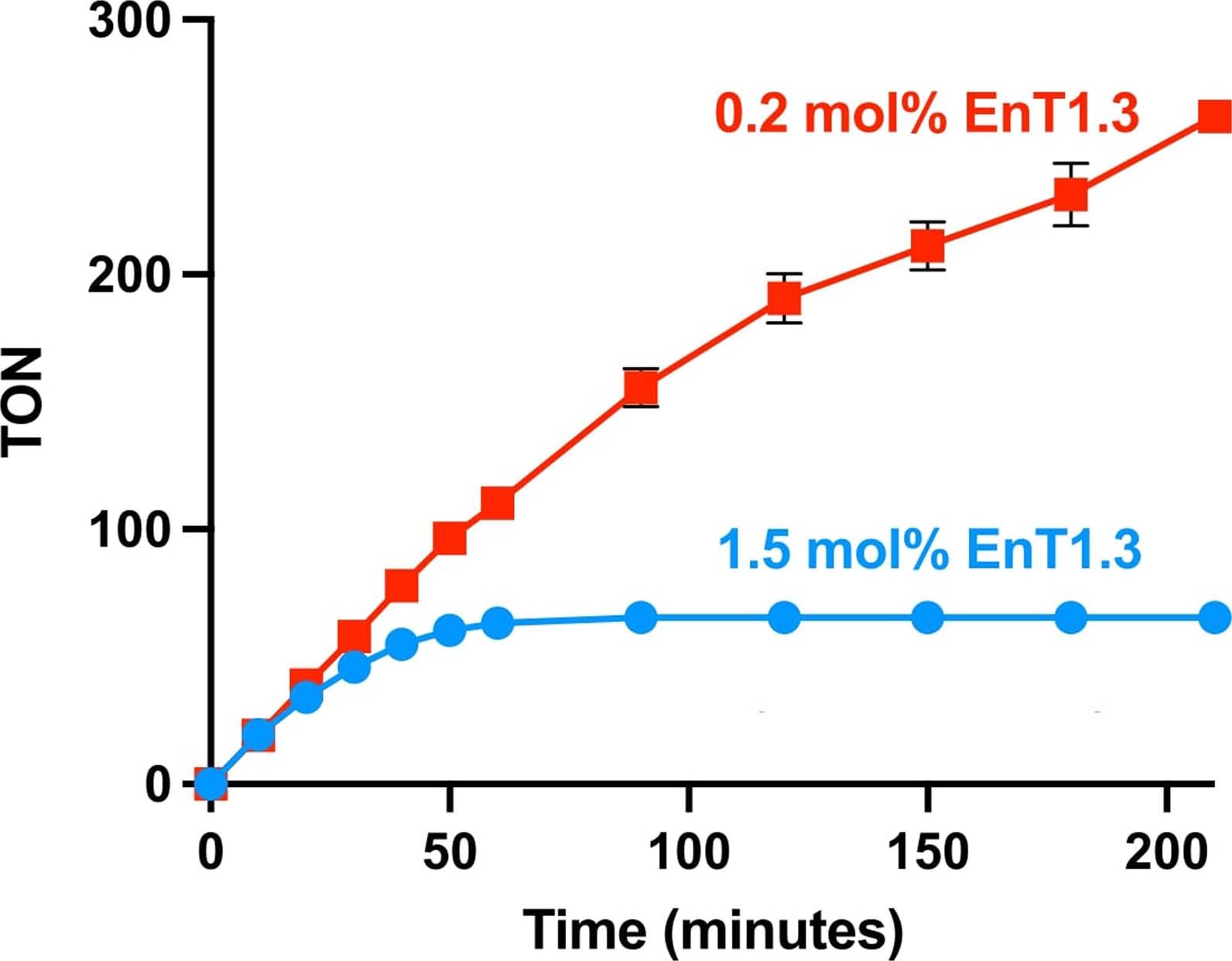 Extended Data Fig. 7
