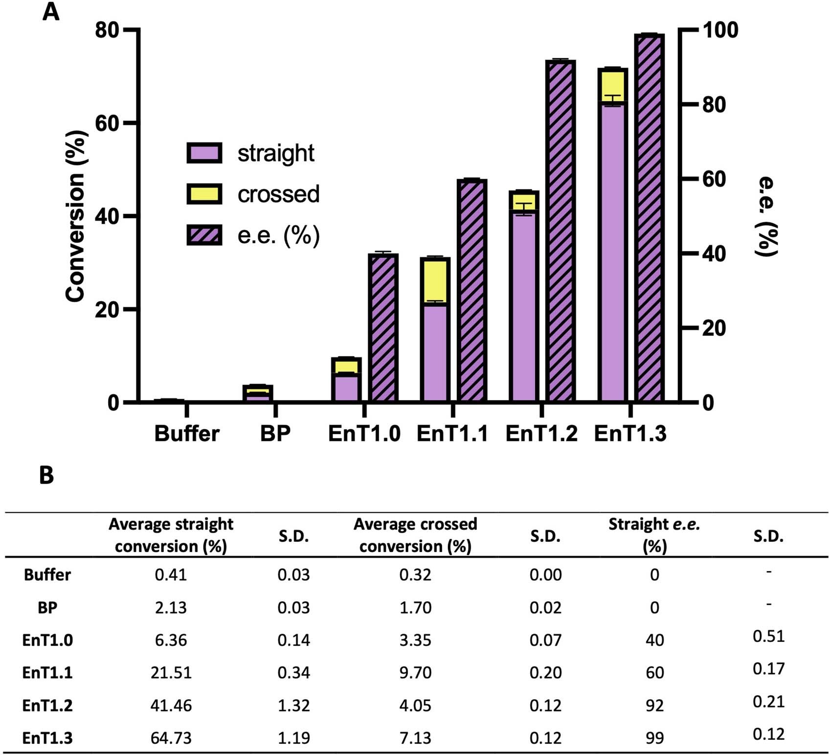 Extended Data Fig. 8