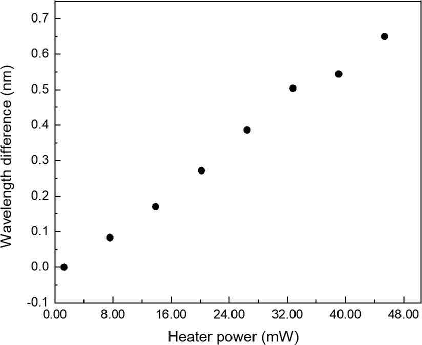 Extended Data Fig. 6