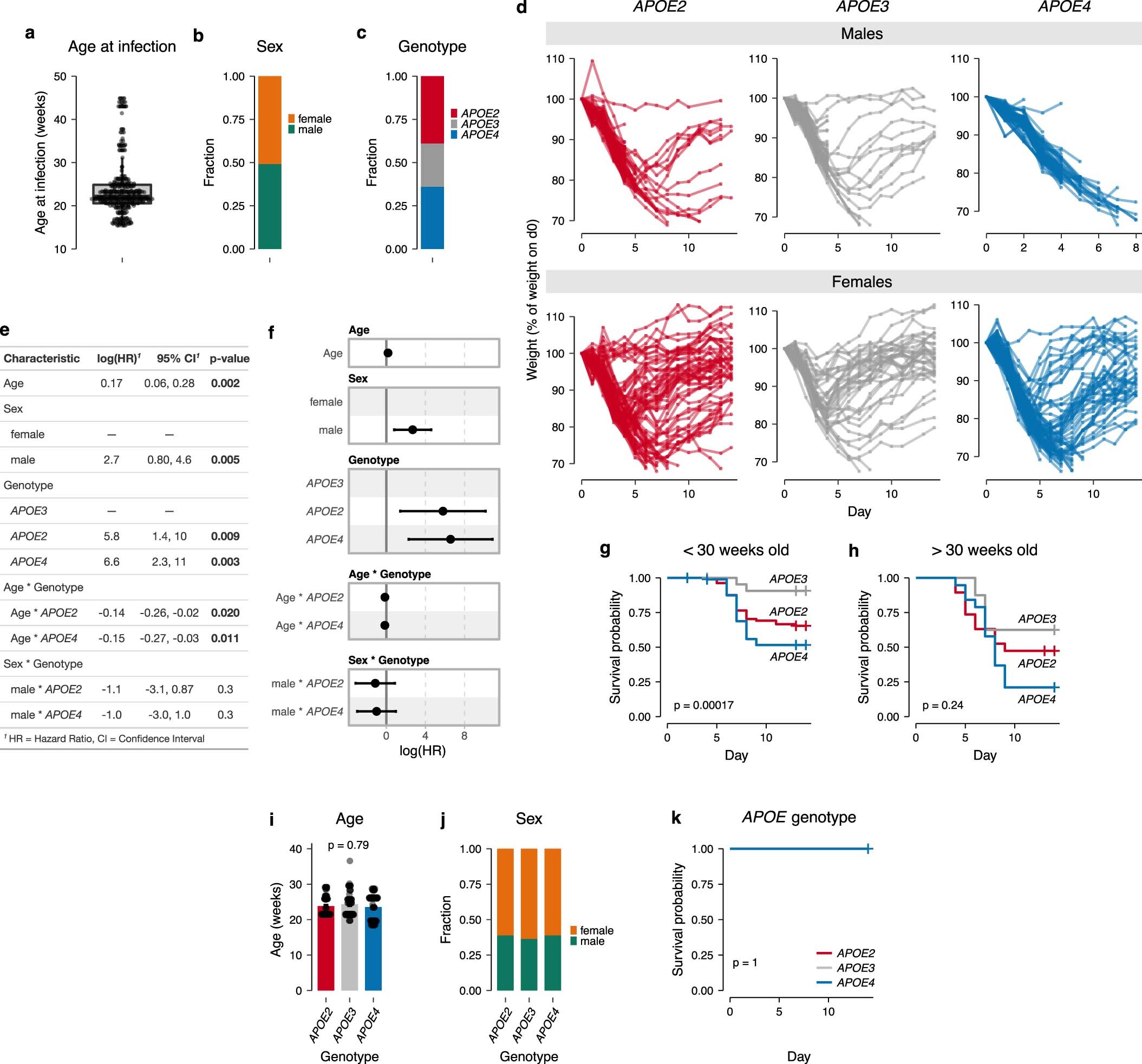 Extended Data Fig. 1