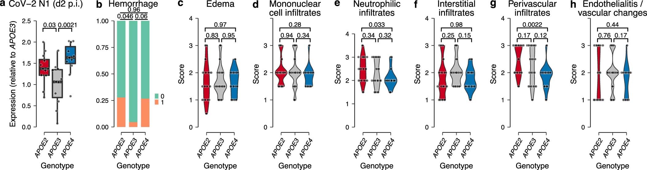 Extended Data Fig. 2
