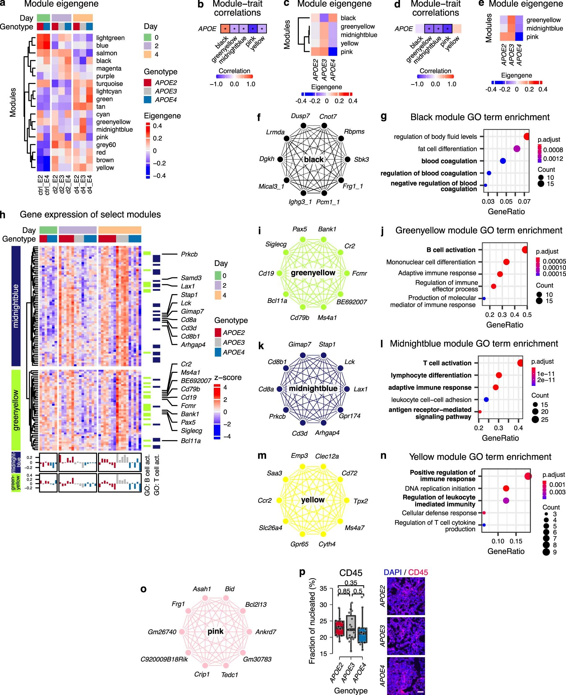 Extended Data Fig. 3