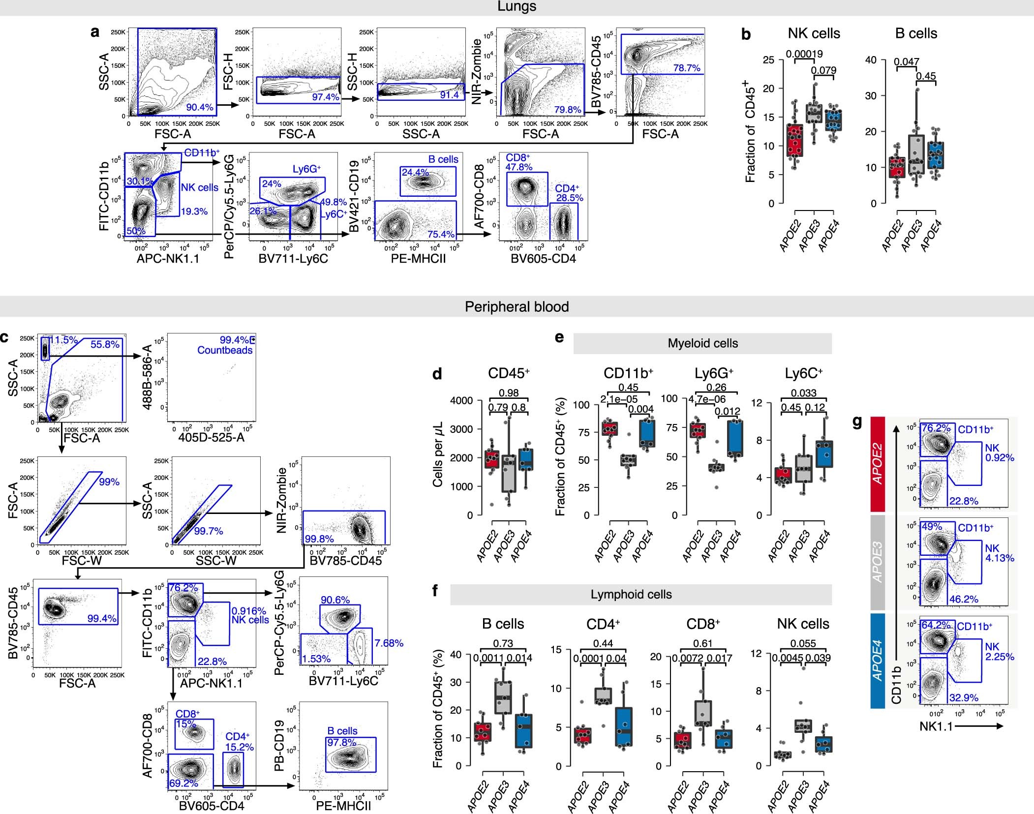 Extended Data Fig. 4