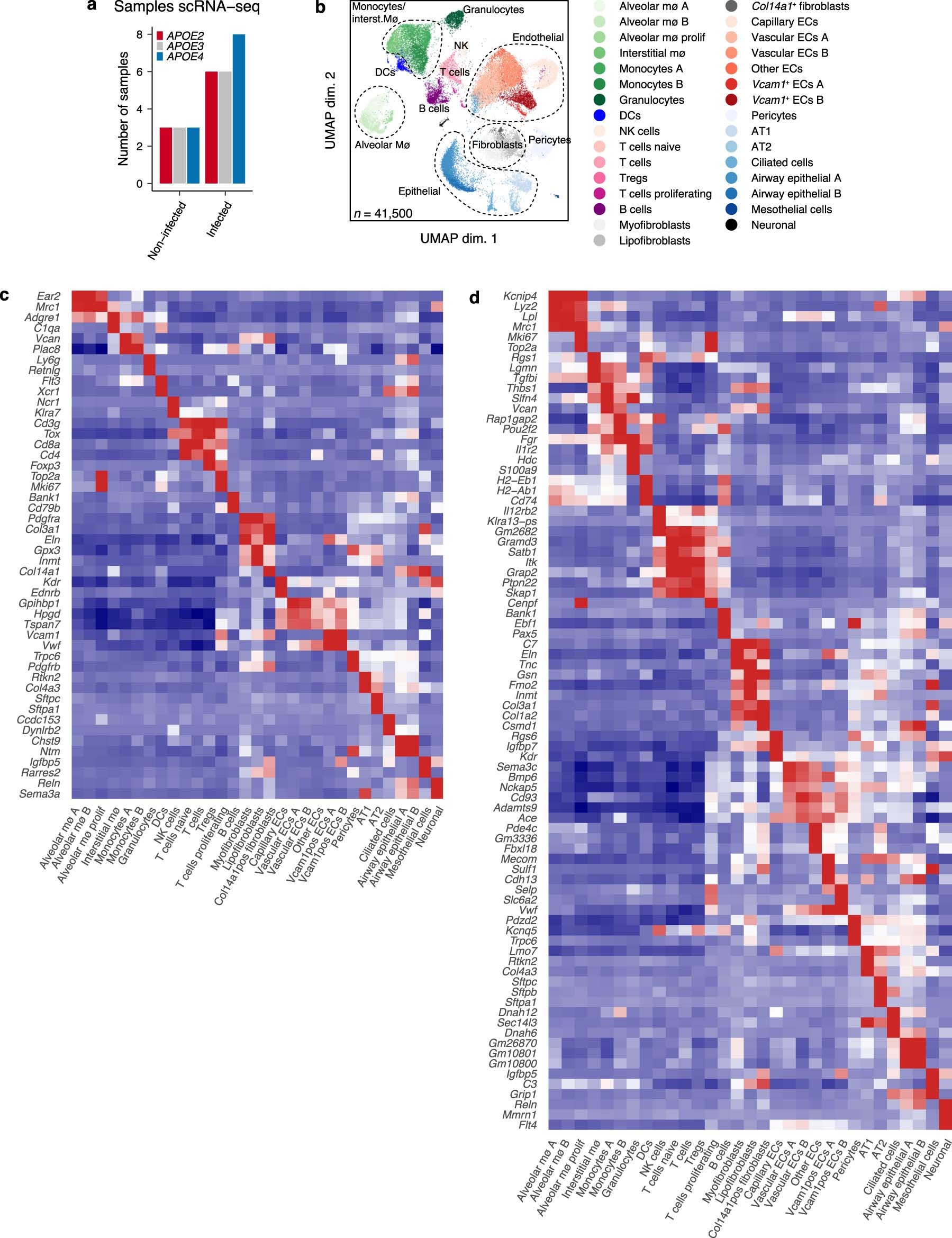 Extended Data Fig. 5
