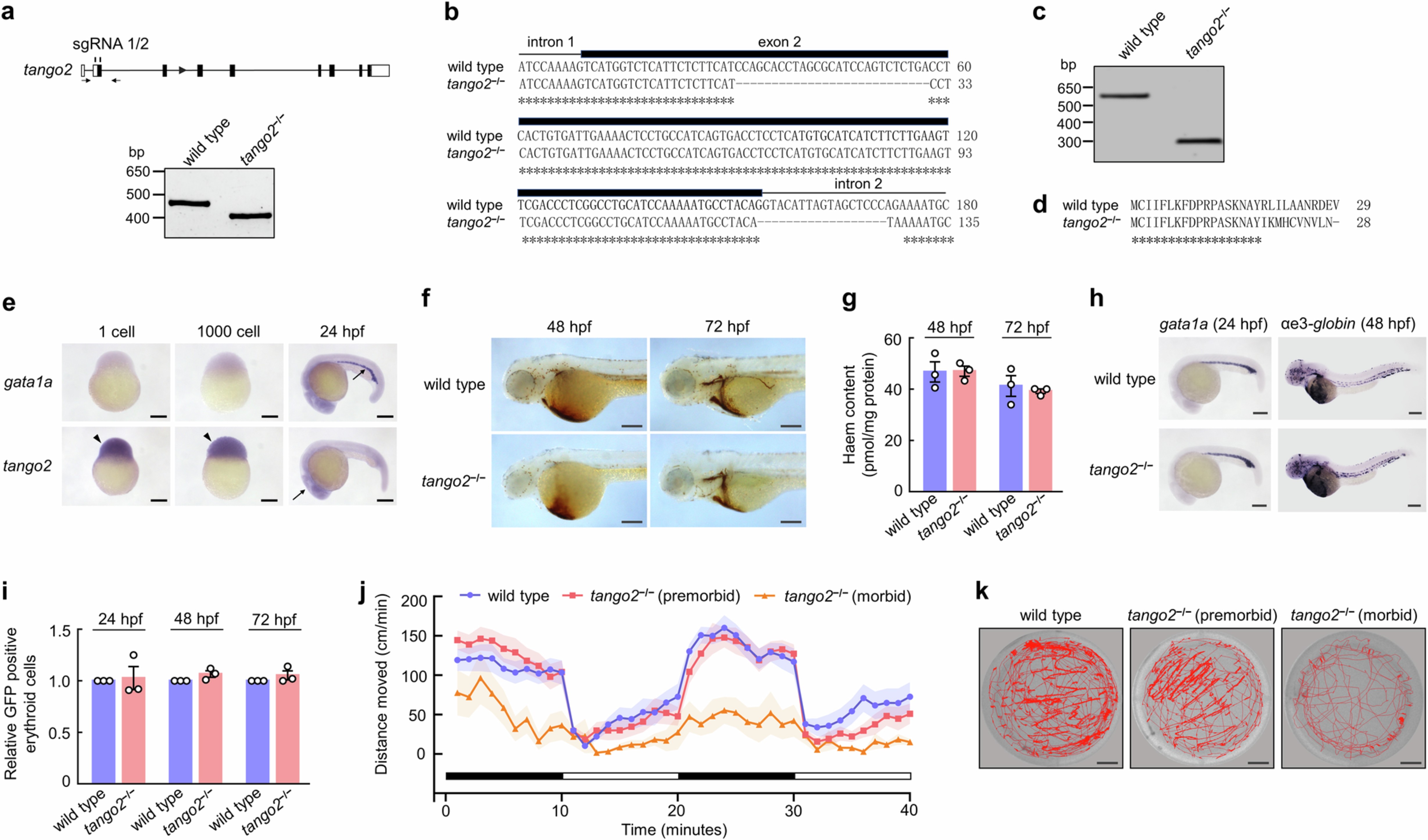 Extended Data Fig. 4