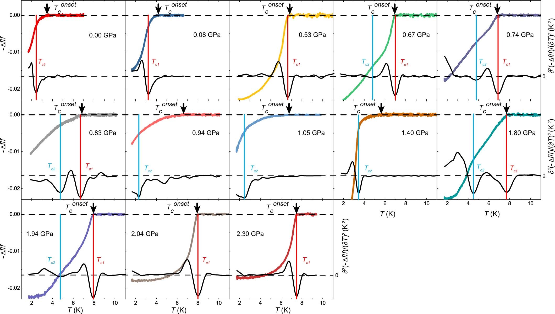 Extended Data Fig. 1: Determination of Tconset, Tc1 and Tc2 from the resonant frequency of the NMR tank circuit.