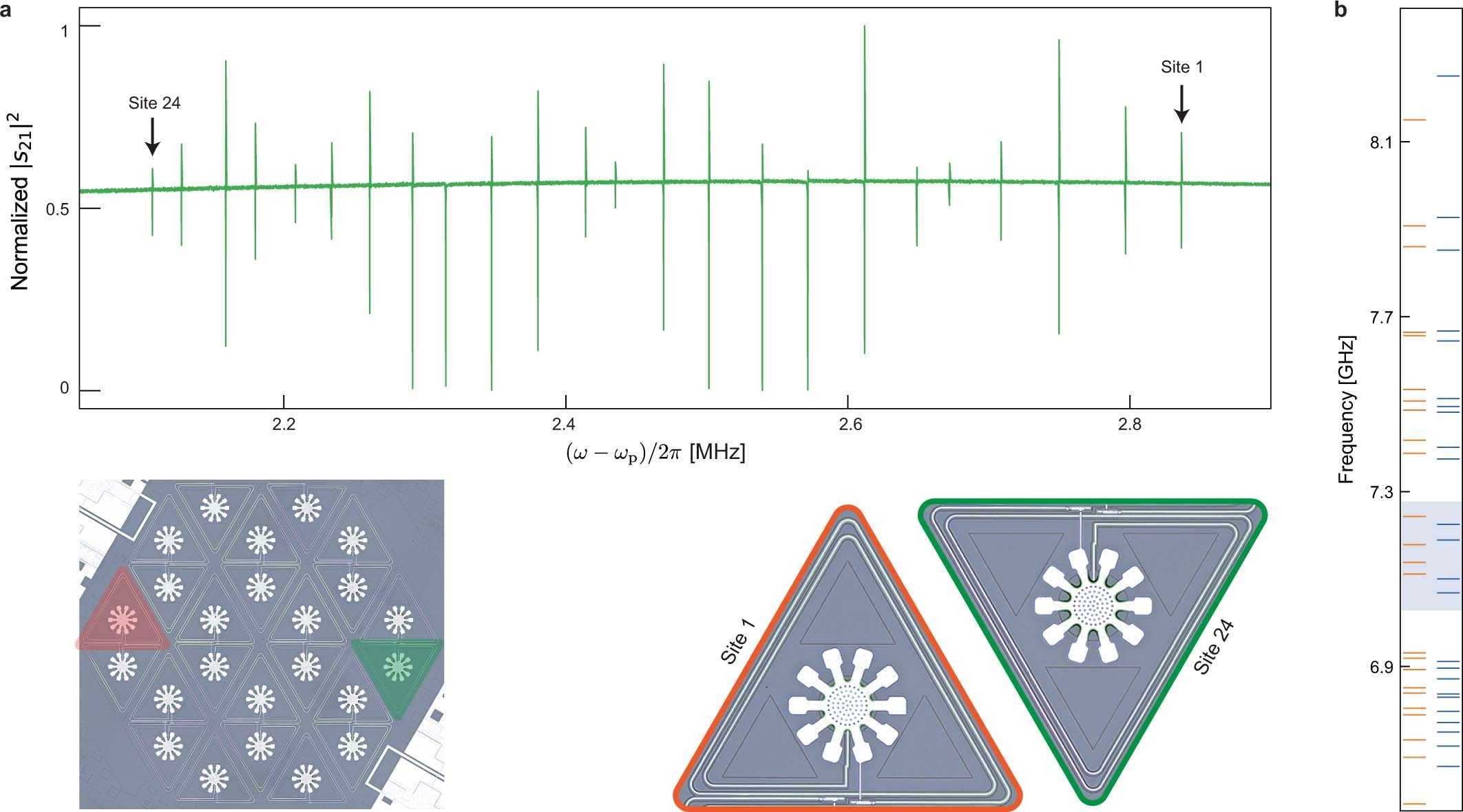 Extended Data Fig. 2