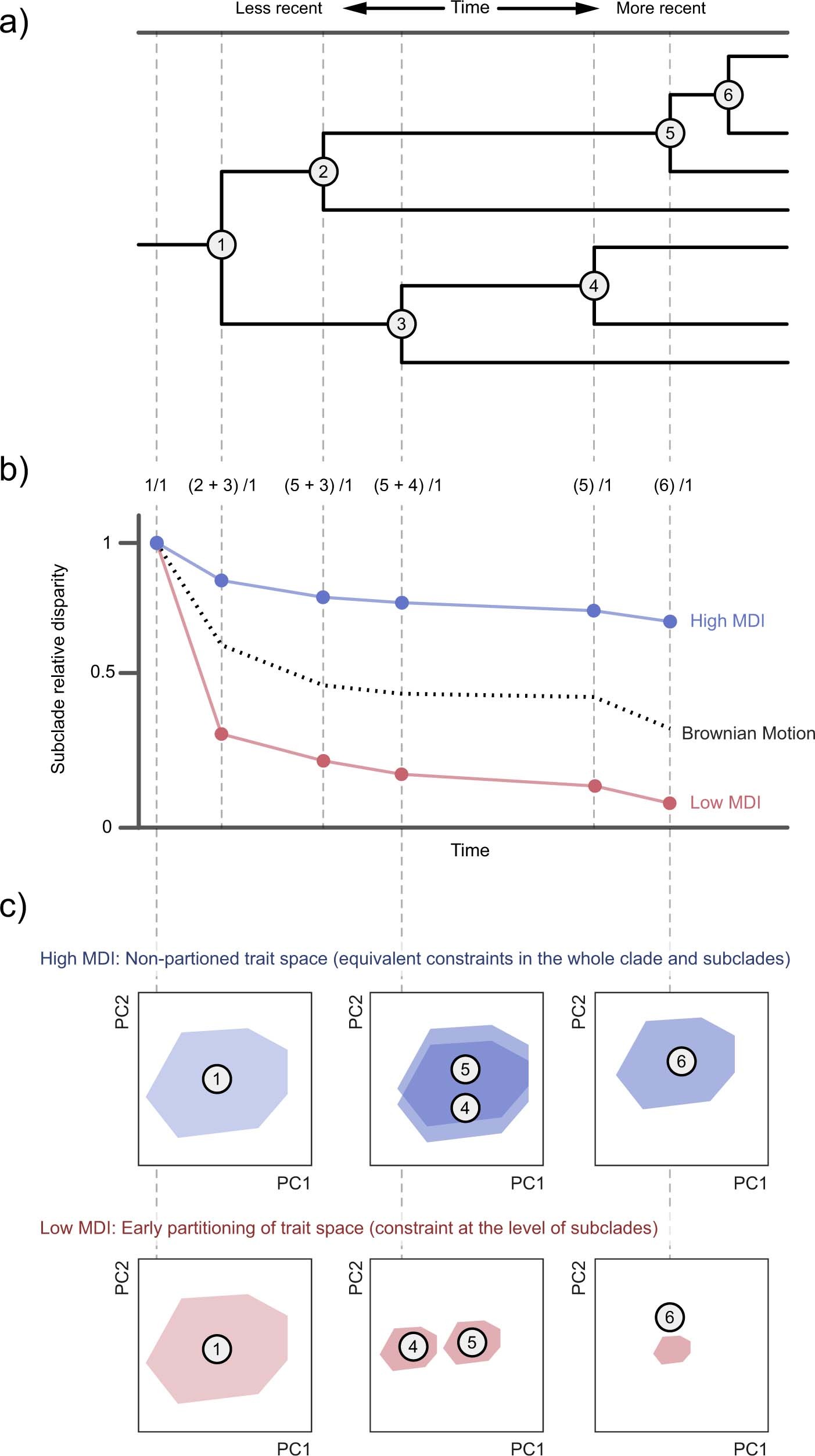 Extended Data Fig. 2