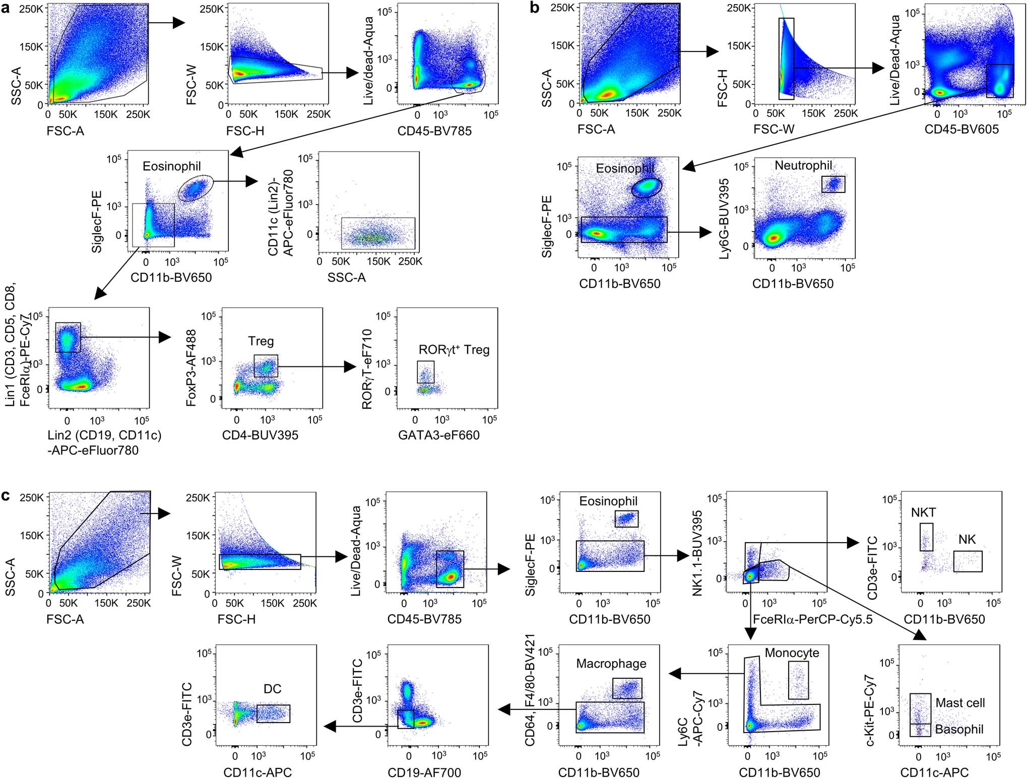 Extended Data Fig. 4
