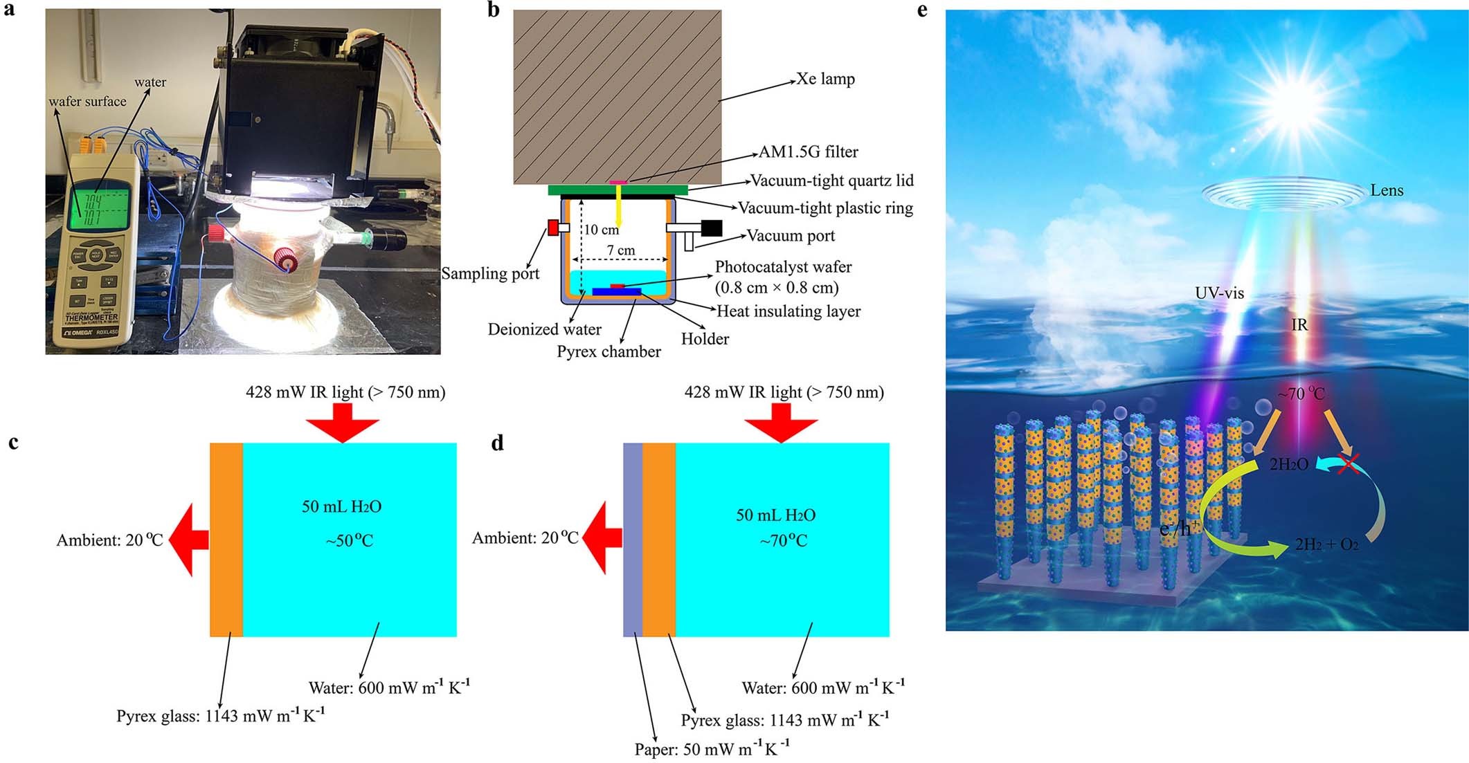 Extended Data Fig. 4