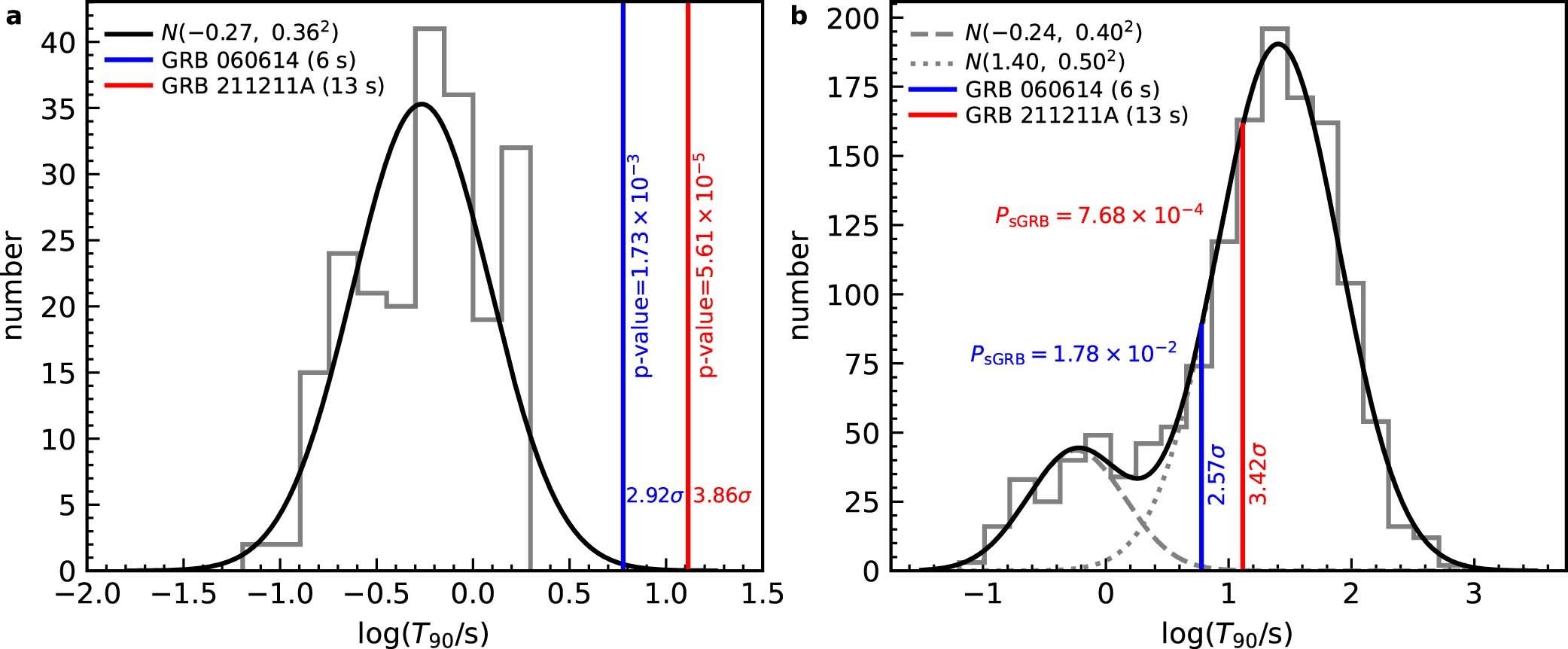 Extended Data Fig. 2