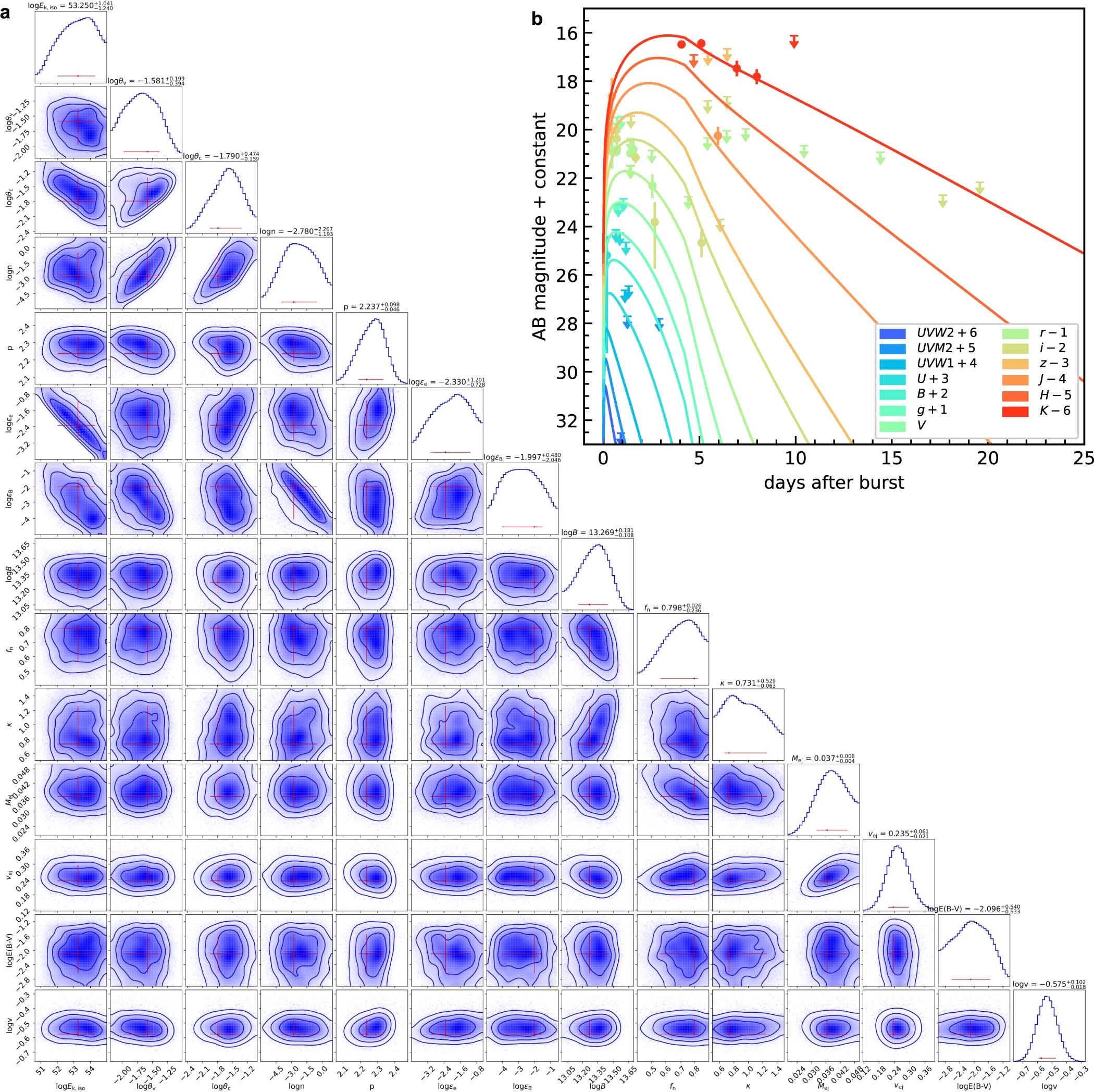 Extended Data Fig. 5