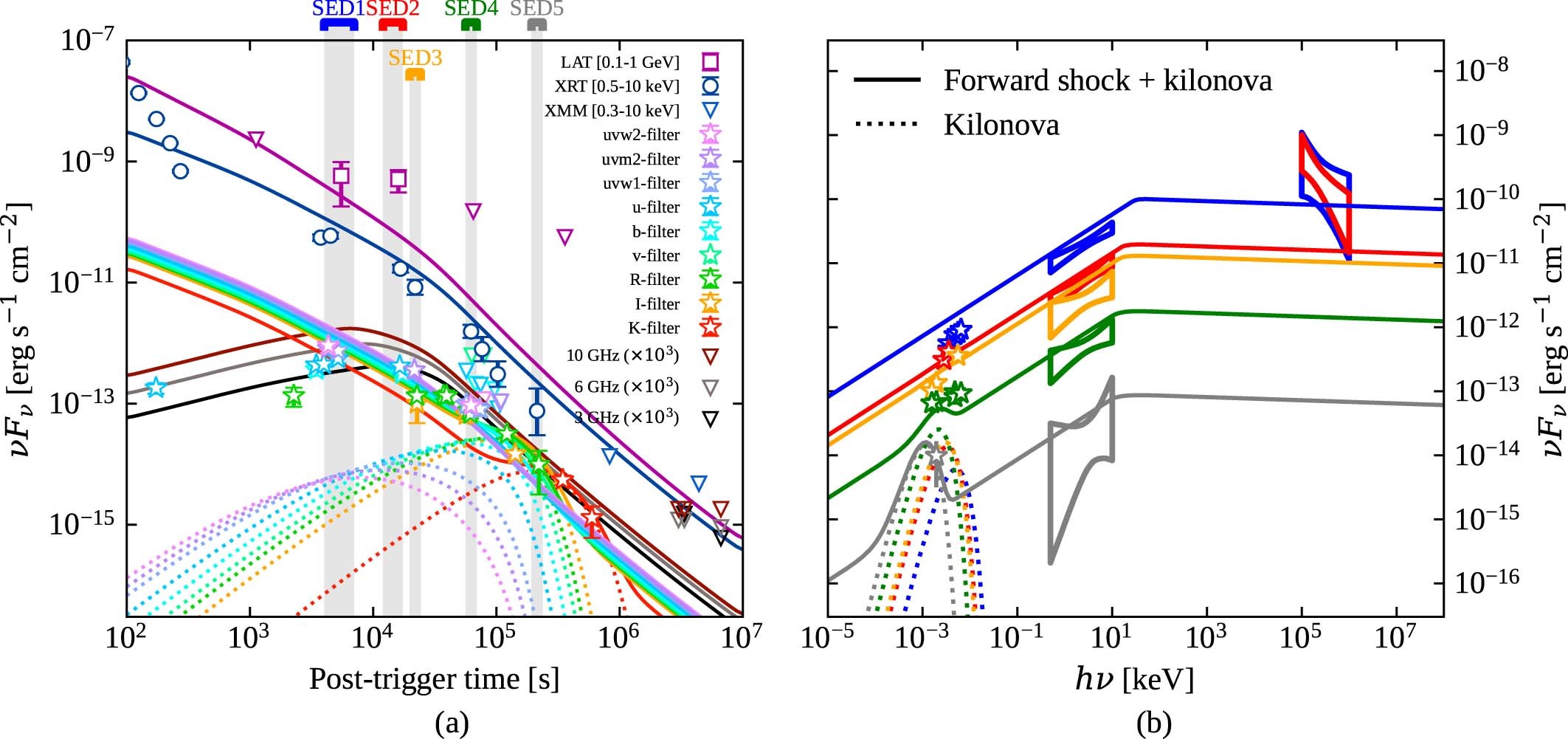 Extended Data Fig. 8: Comparison with the afterglow modelling in ref.26.